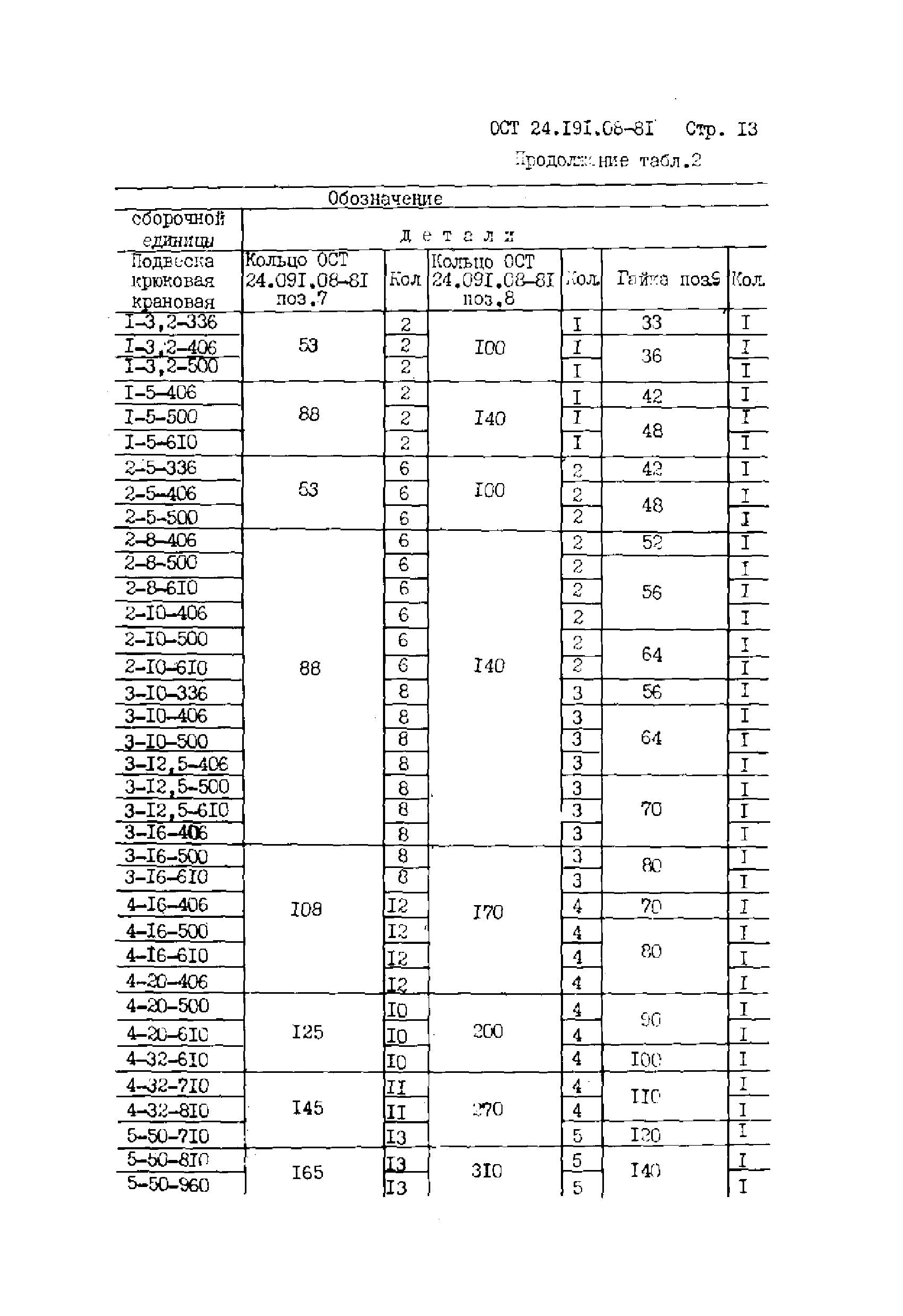 ОСТ 24.191.08-81