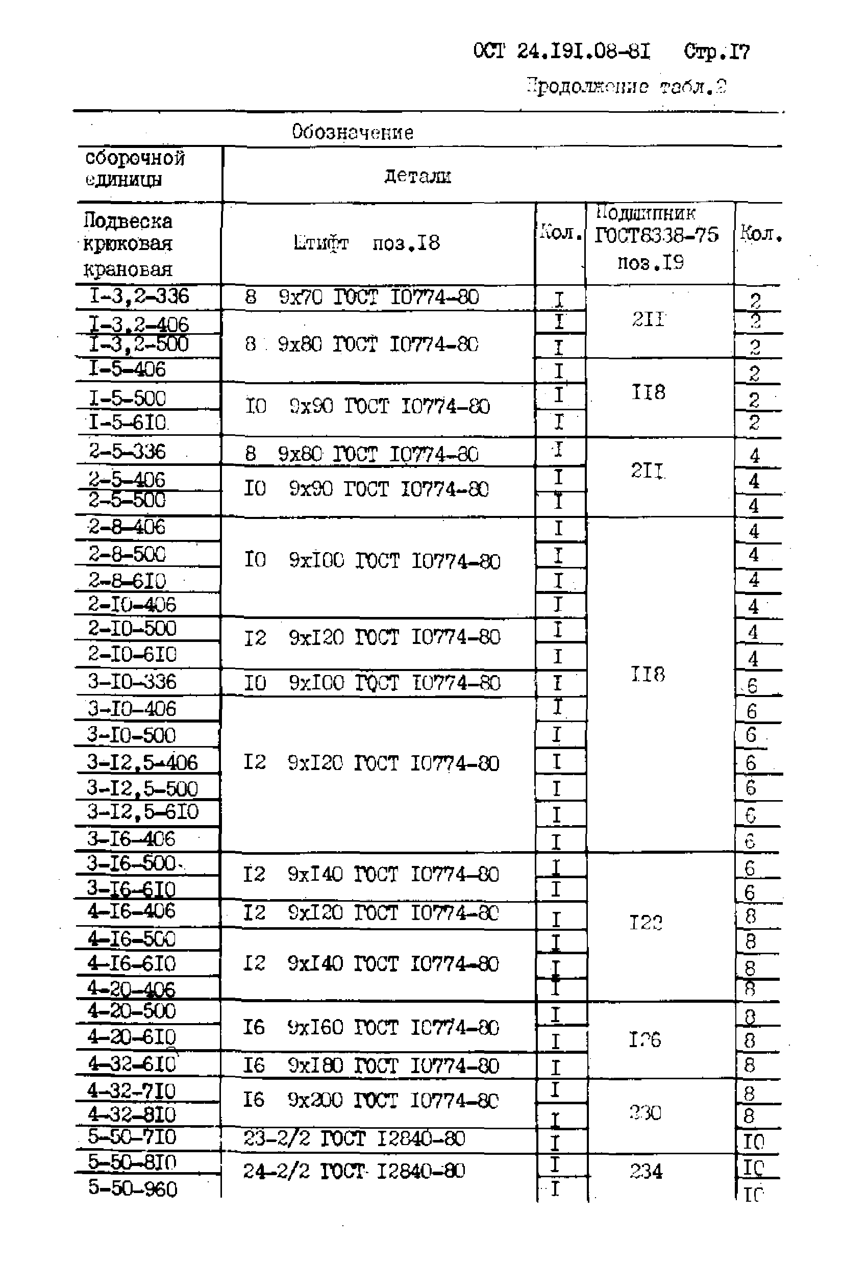 ОСТ 24.191.08-81