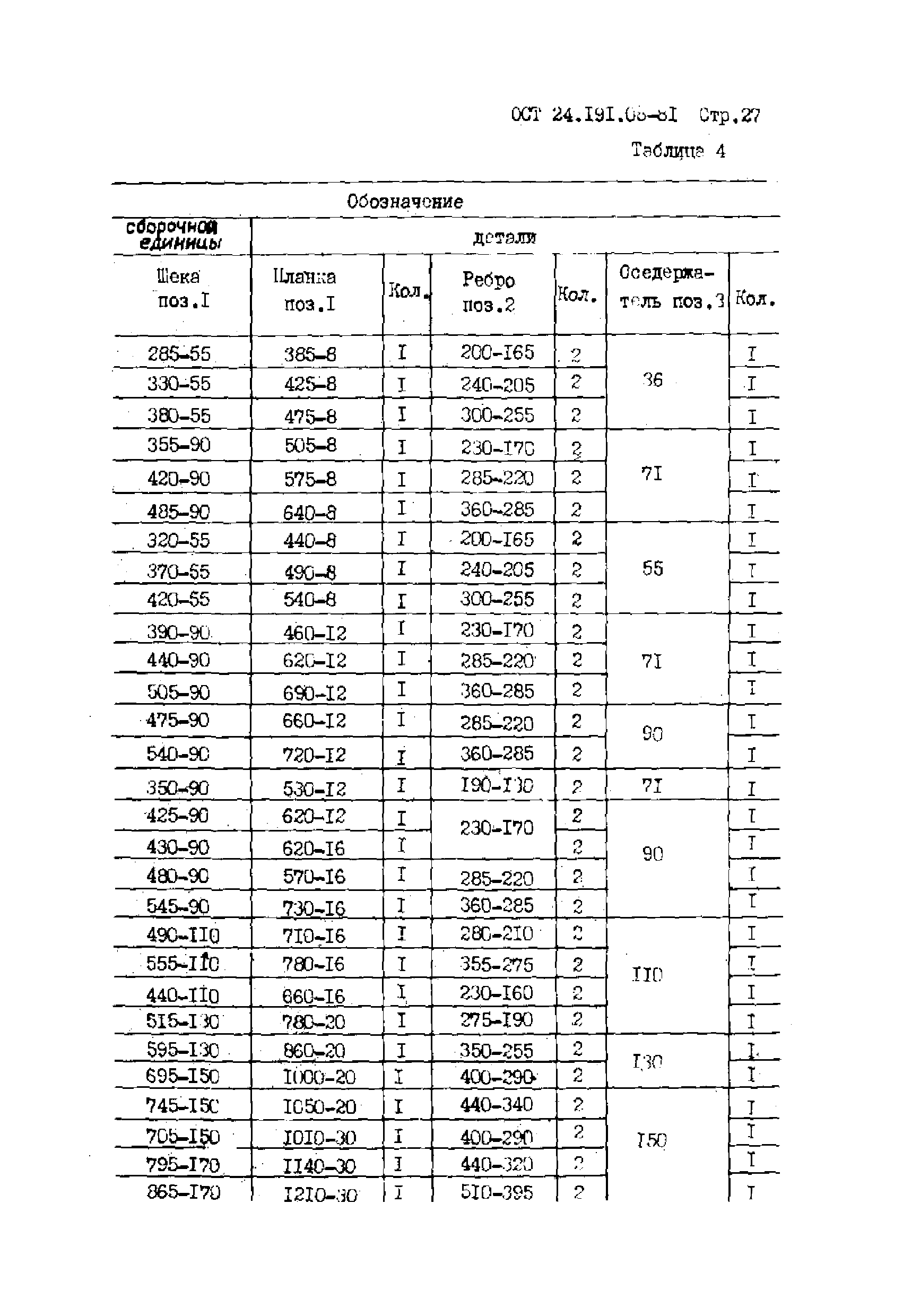 ОСТ 24.191.08-81