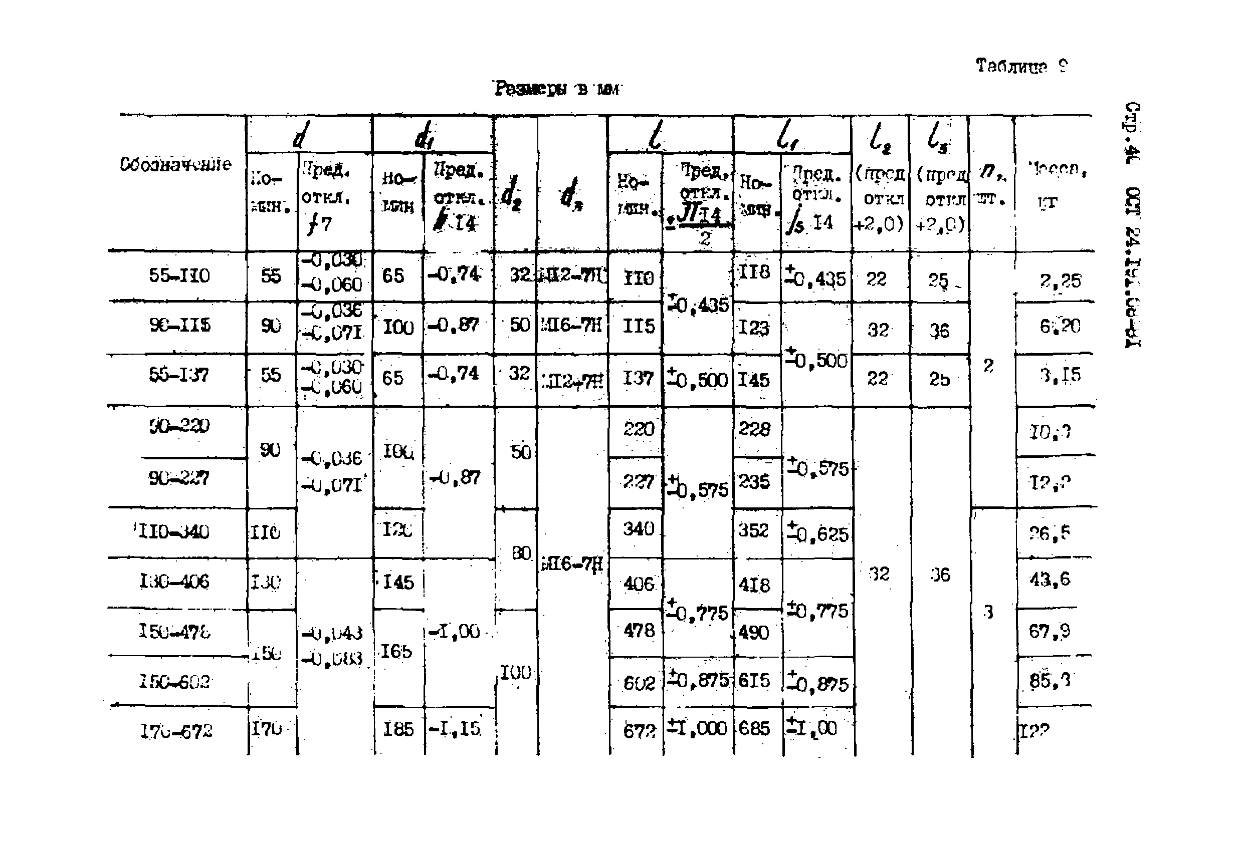 ОСТ 24.191.08-81