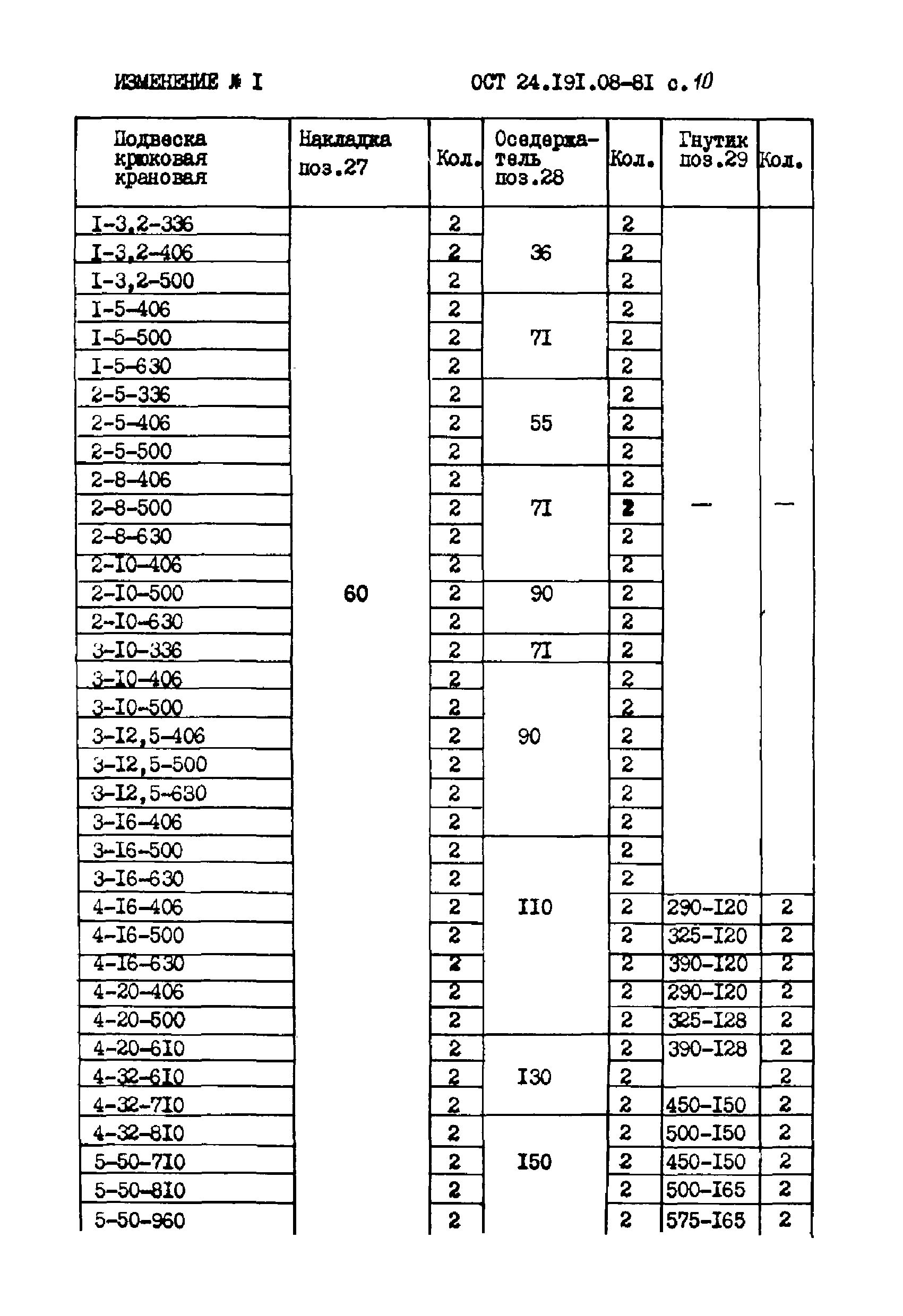 ОСТ 24.191.08-81