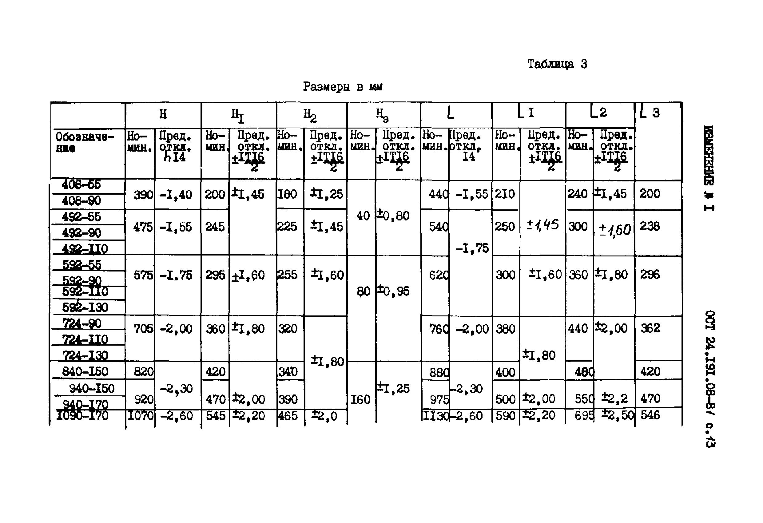 ОСТ 24.191.08-81