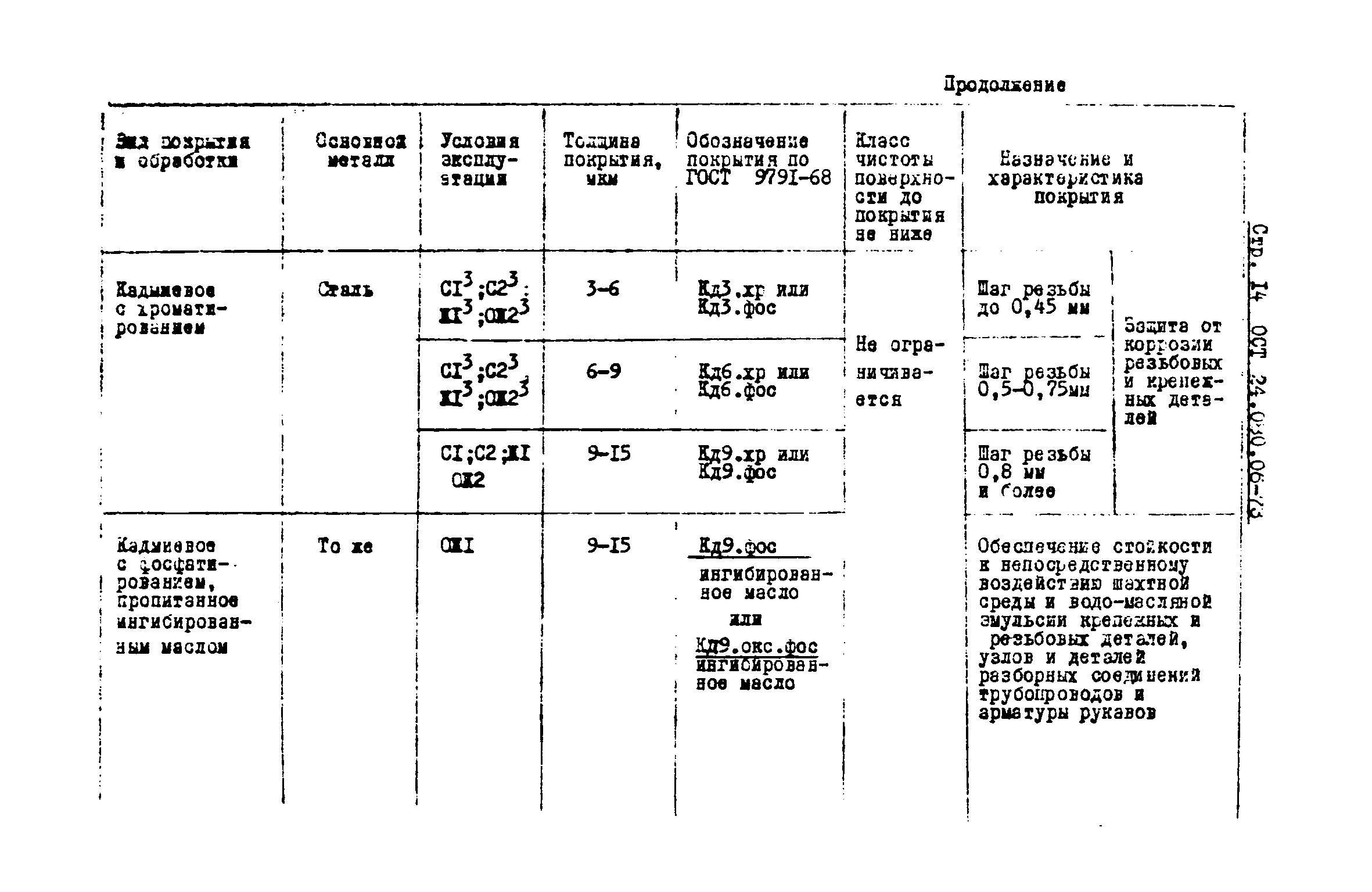 ОСТ 24.080.06-73