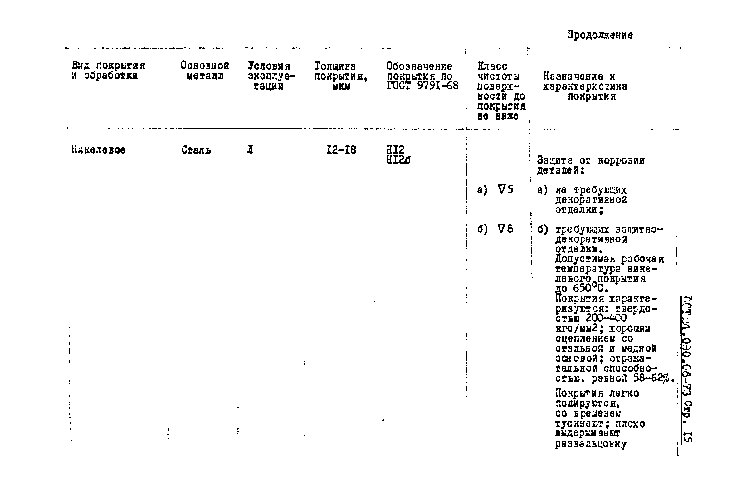 ОСТ 24.080.06-73