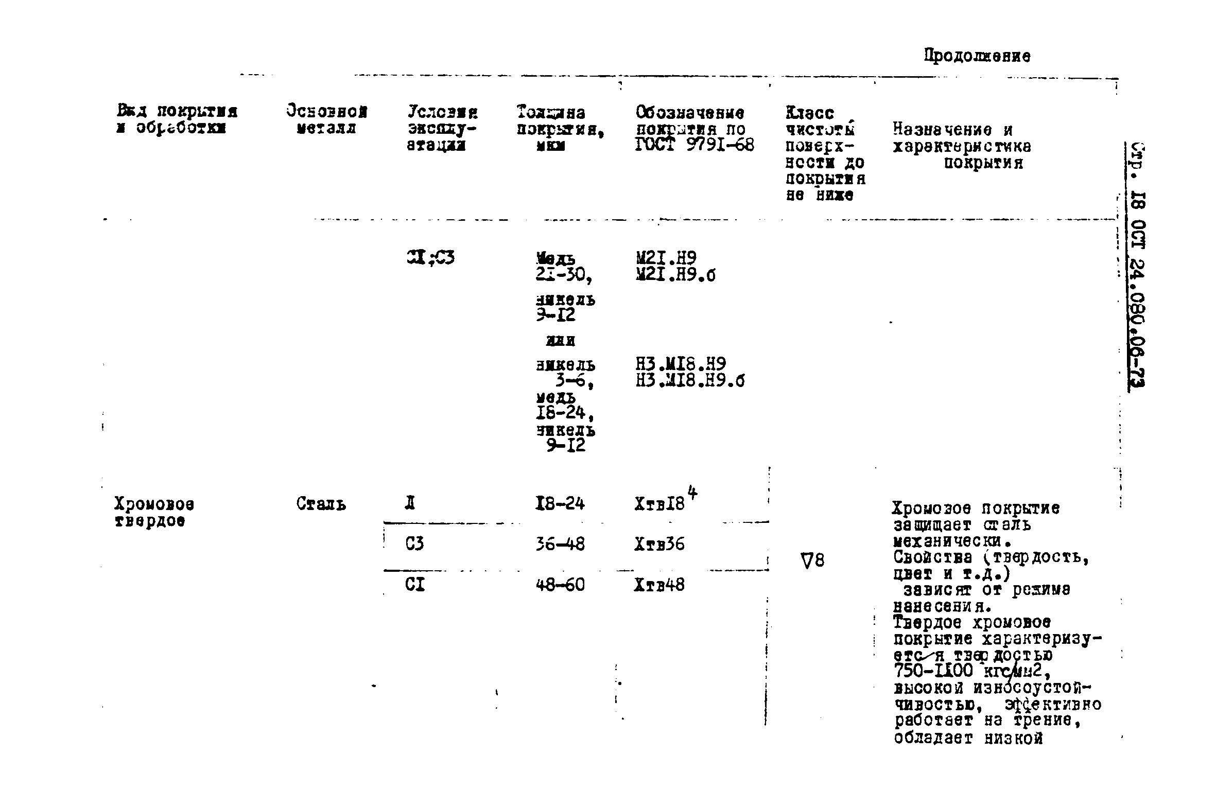 ОСТ 24.080.06-73