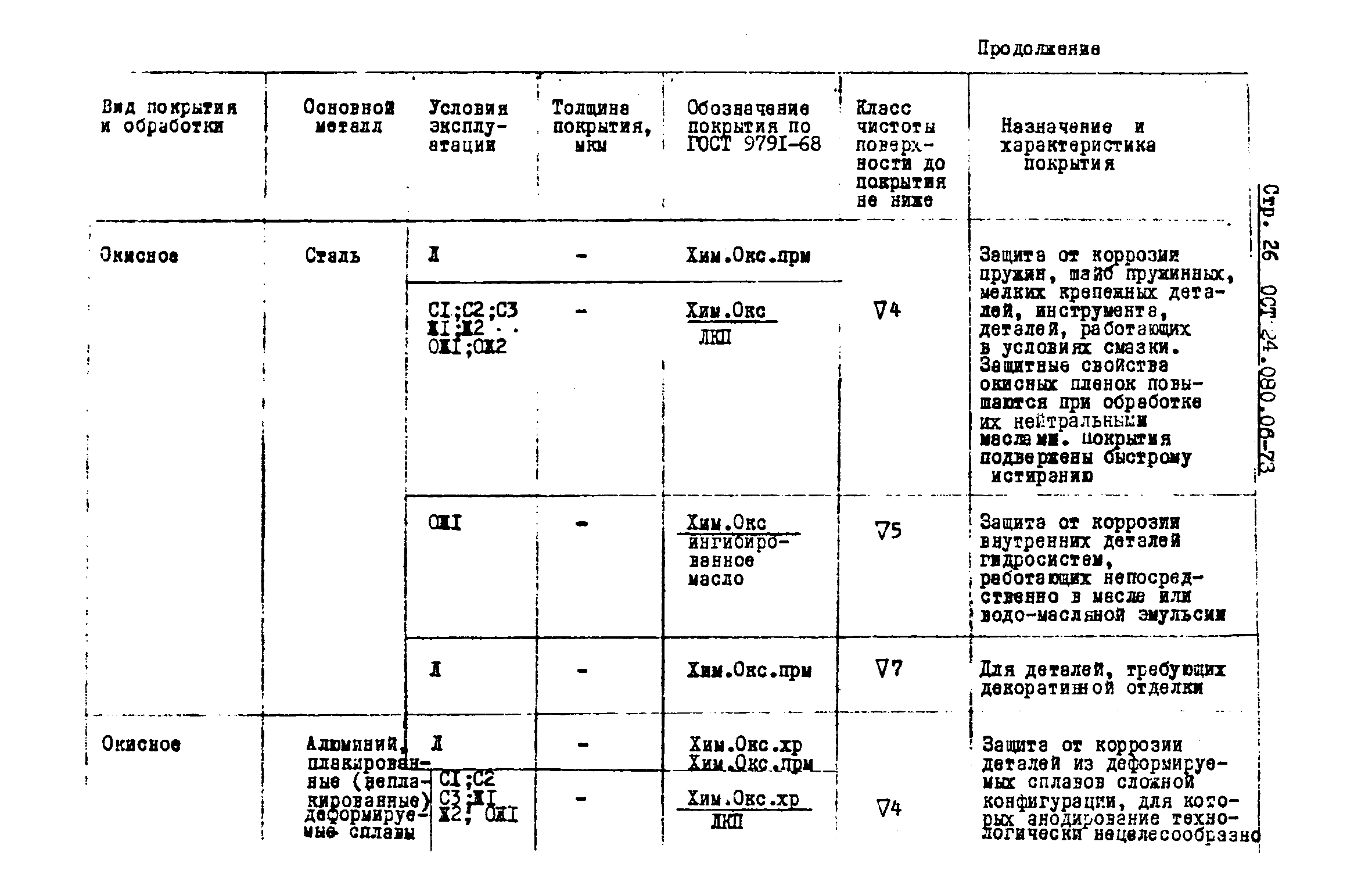 ОСТ 24.080.06-73