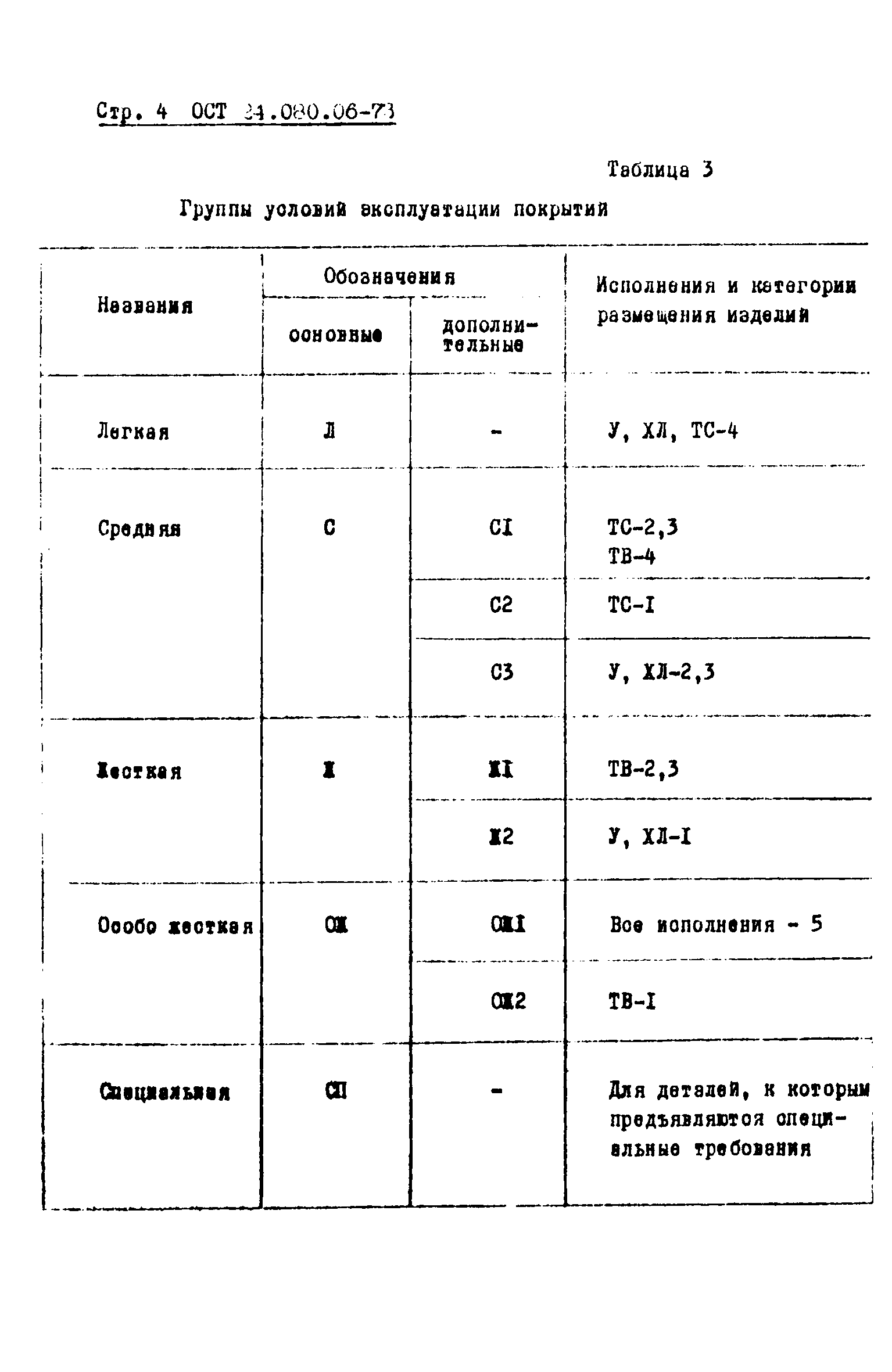 ОСТ 24.080.06-73