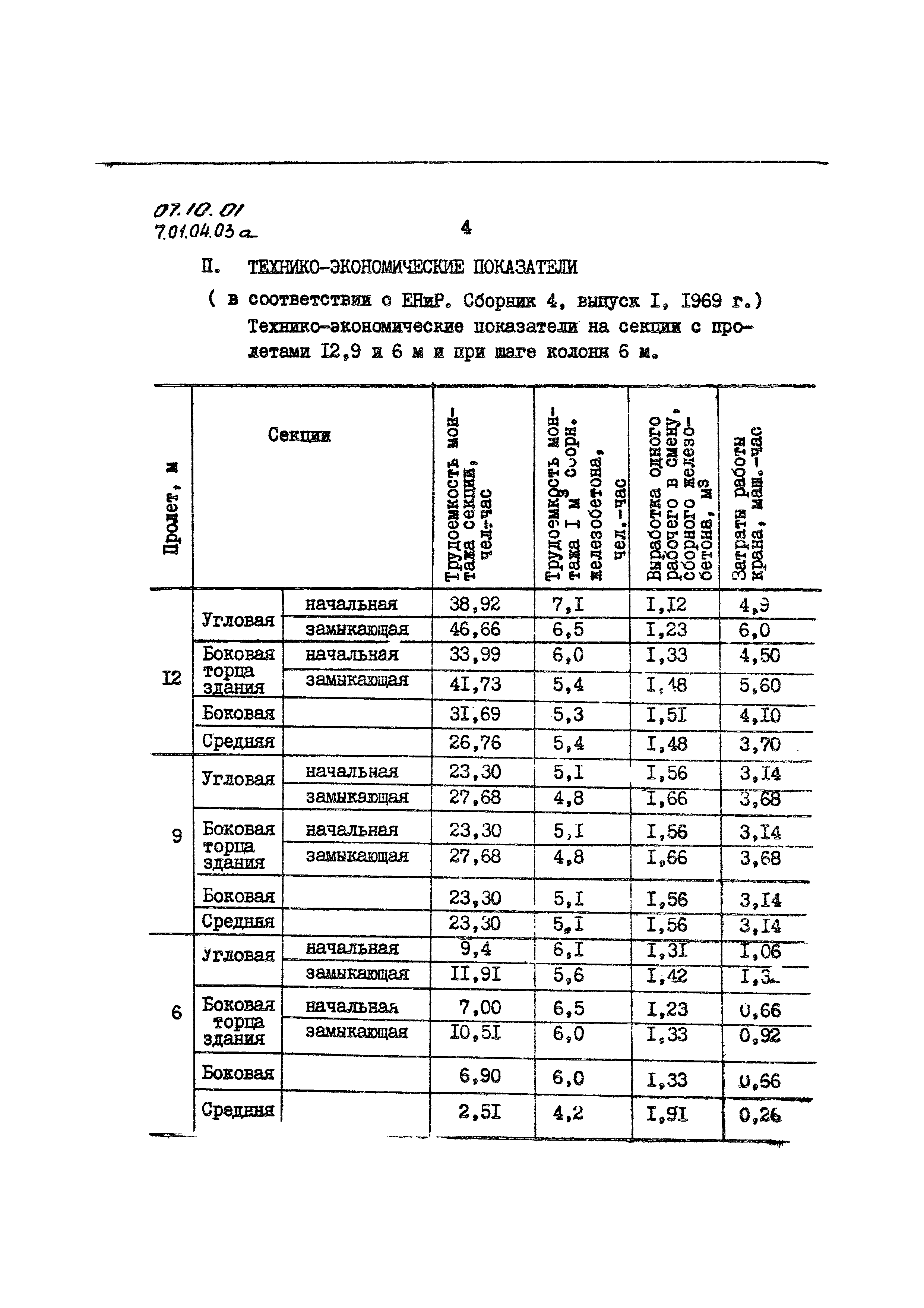 ТТК 07.10.01