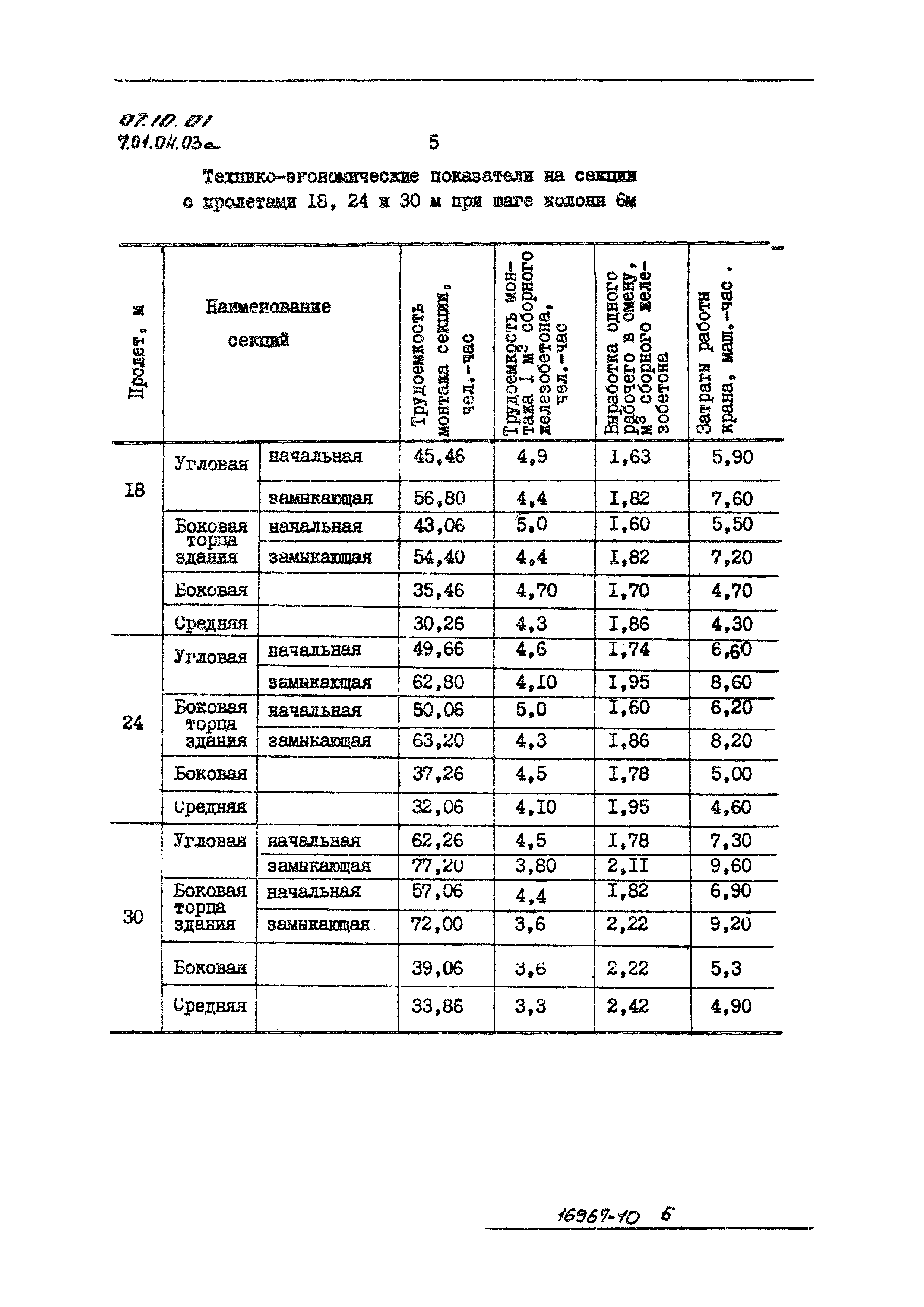 ТТК 07.10.01