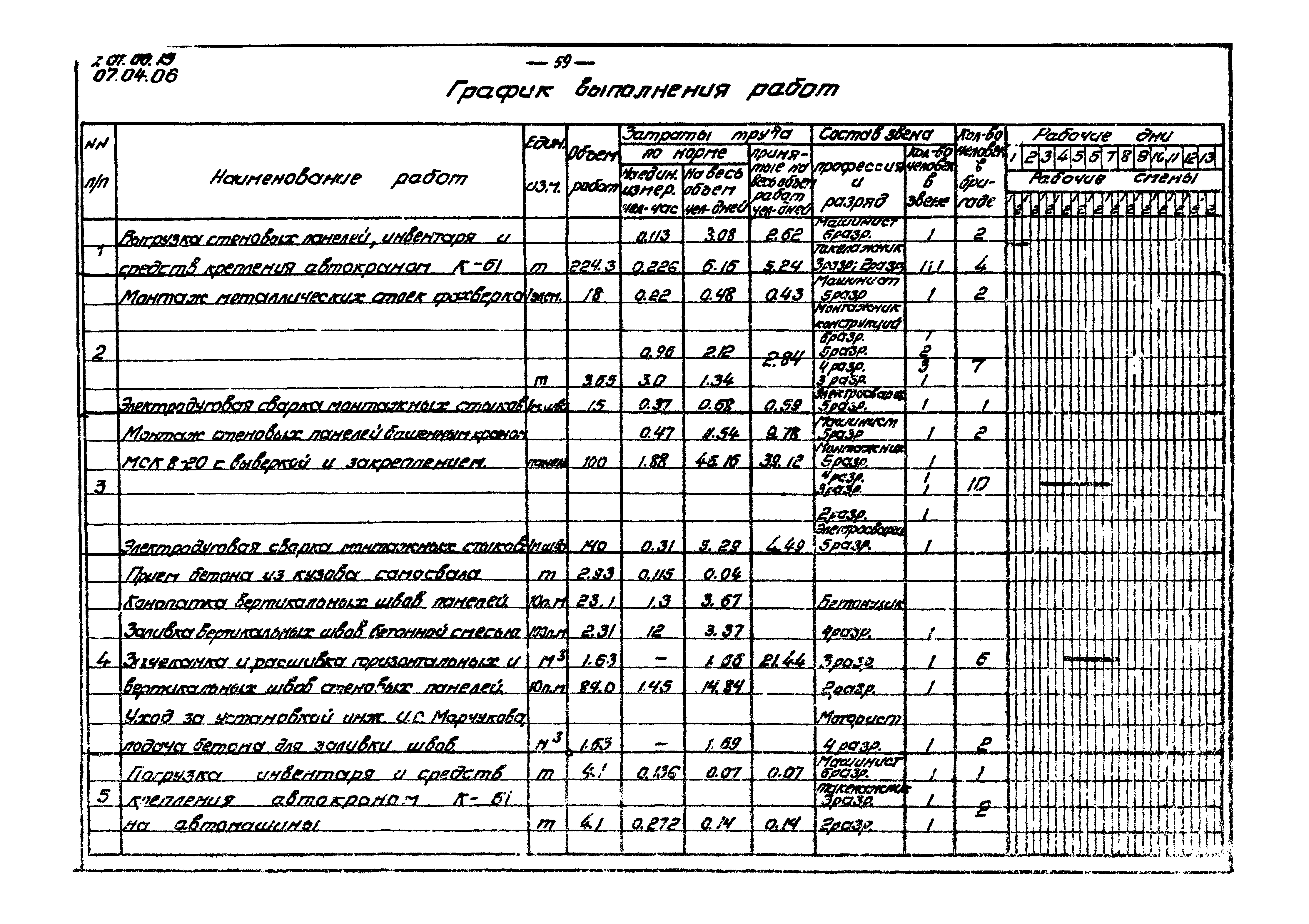 ТТК 07.04.06