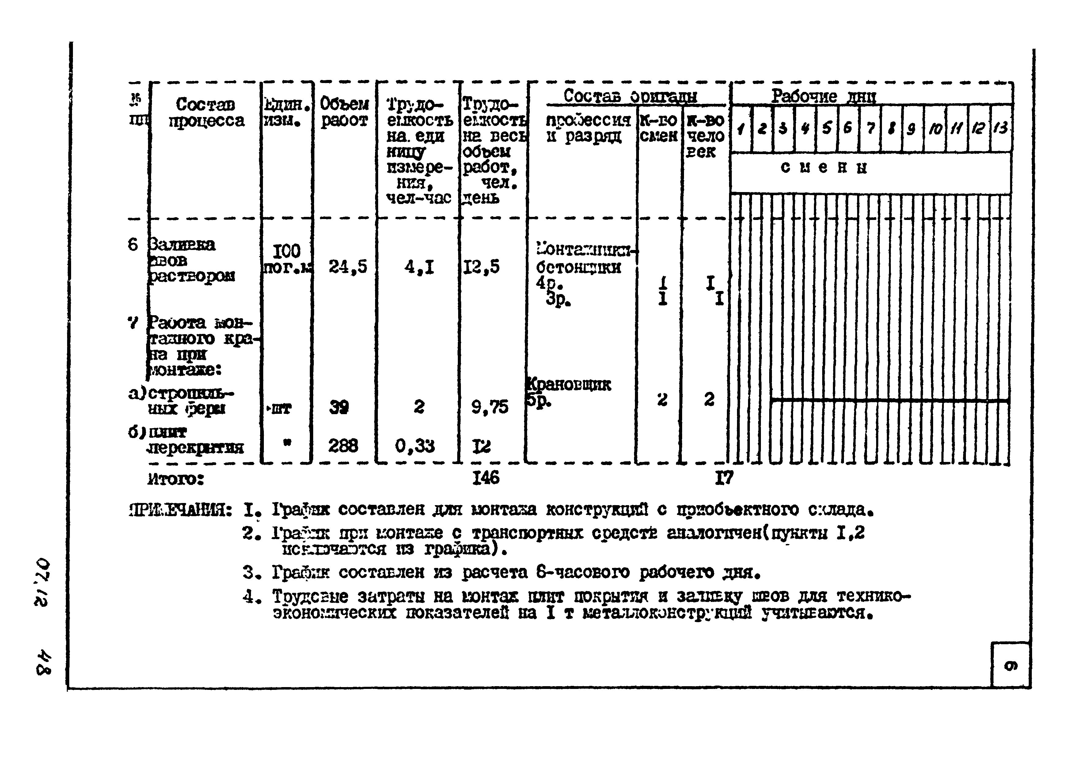 ТТК 07.12.04