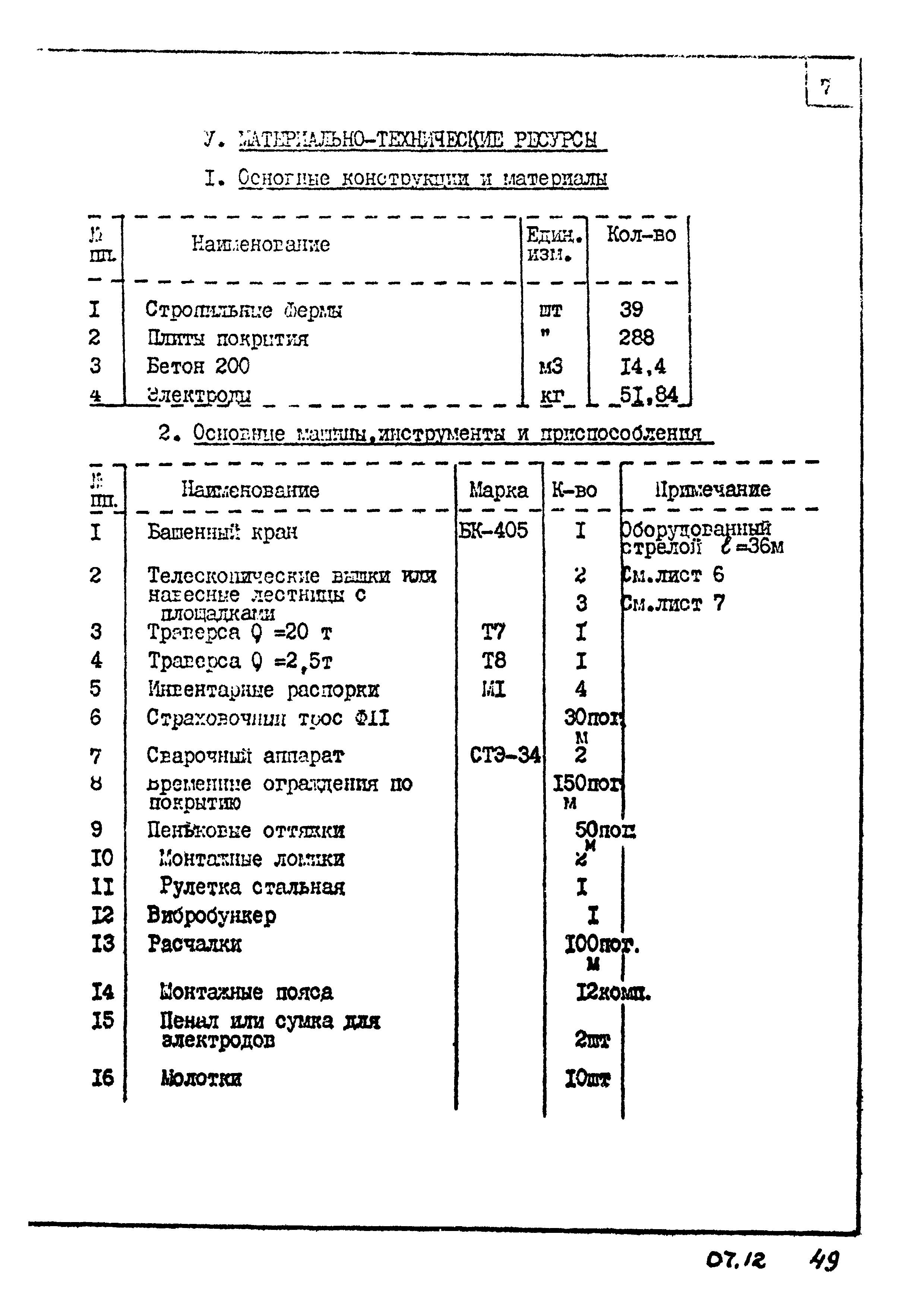 ТТК 07.12.04