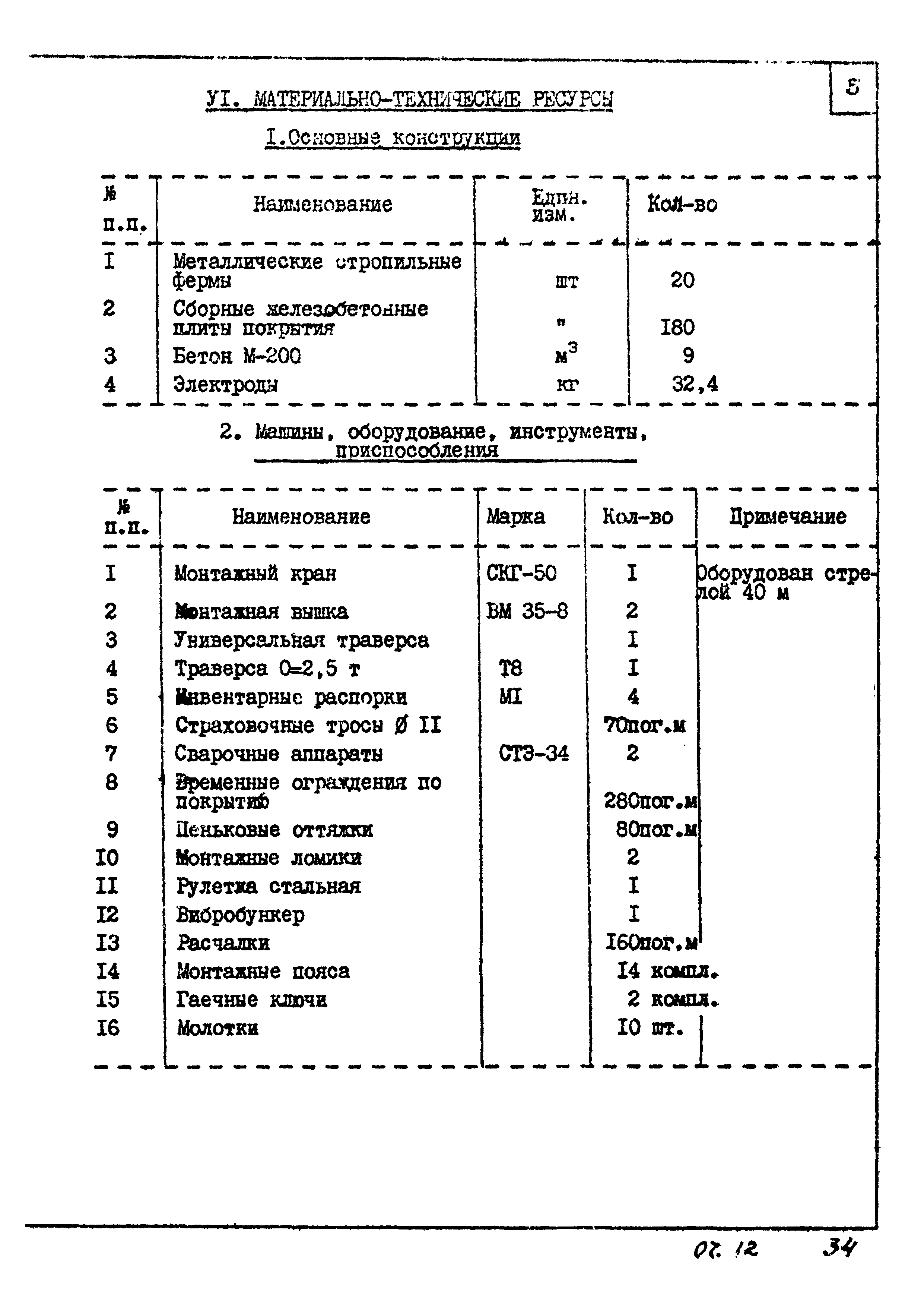 ТТК 07.12.03