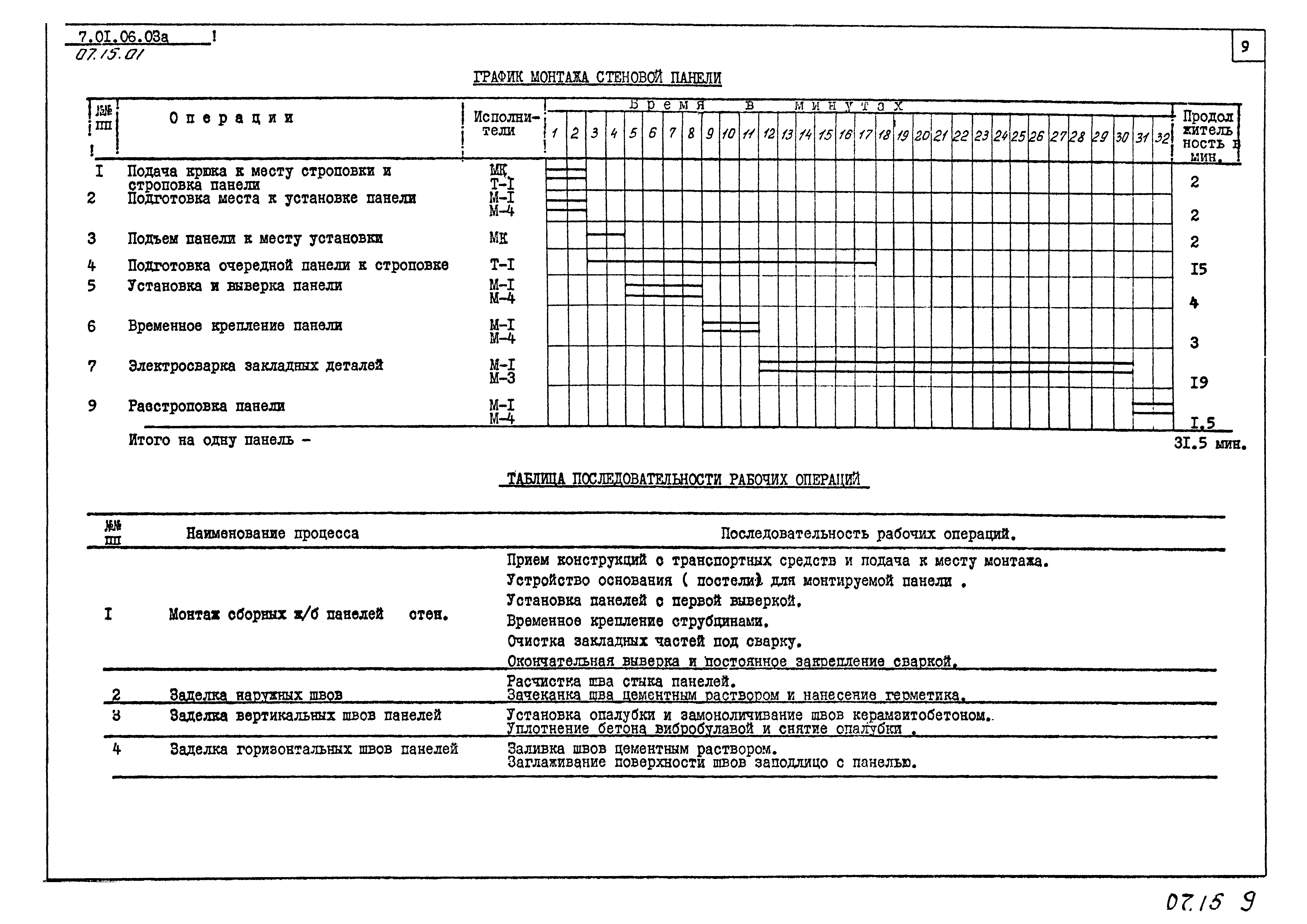 ТТК 07.15.01