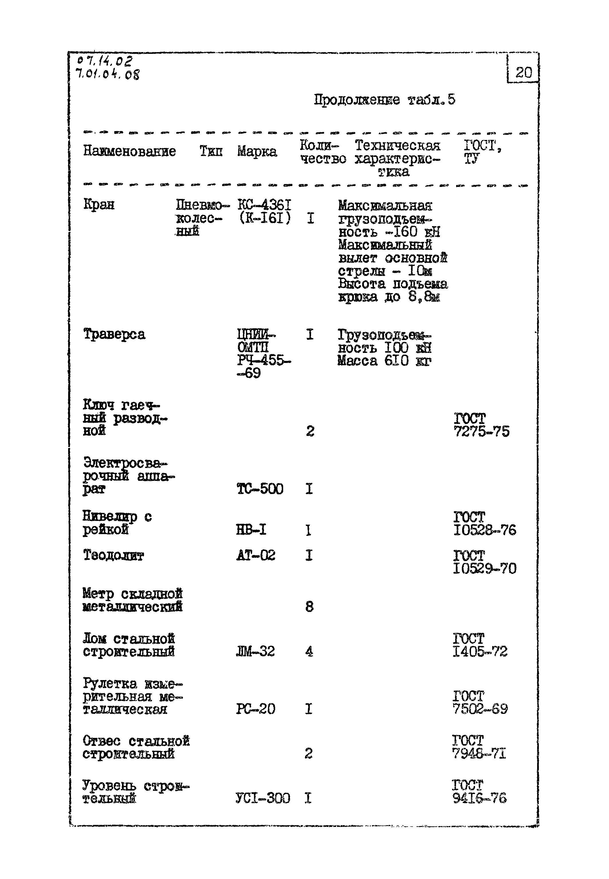 ТТК 07.14.02