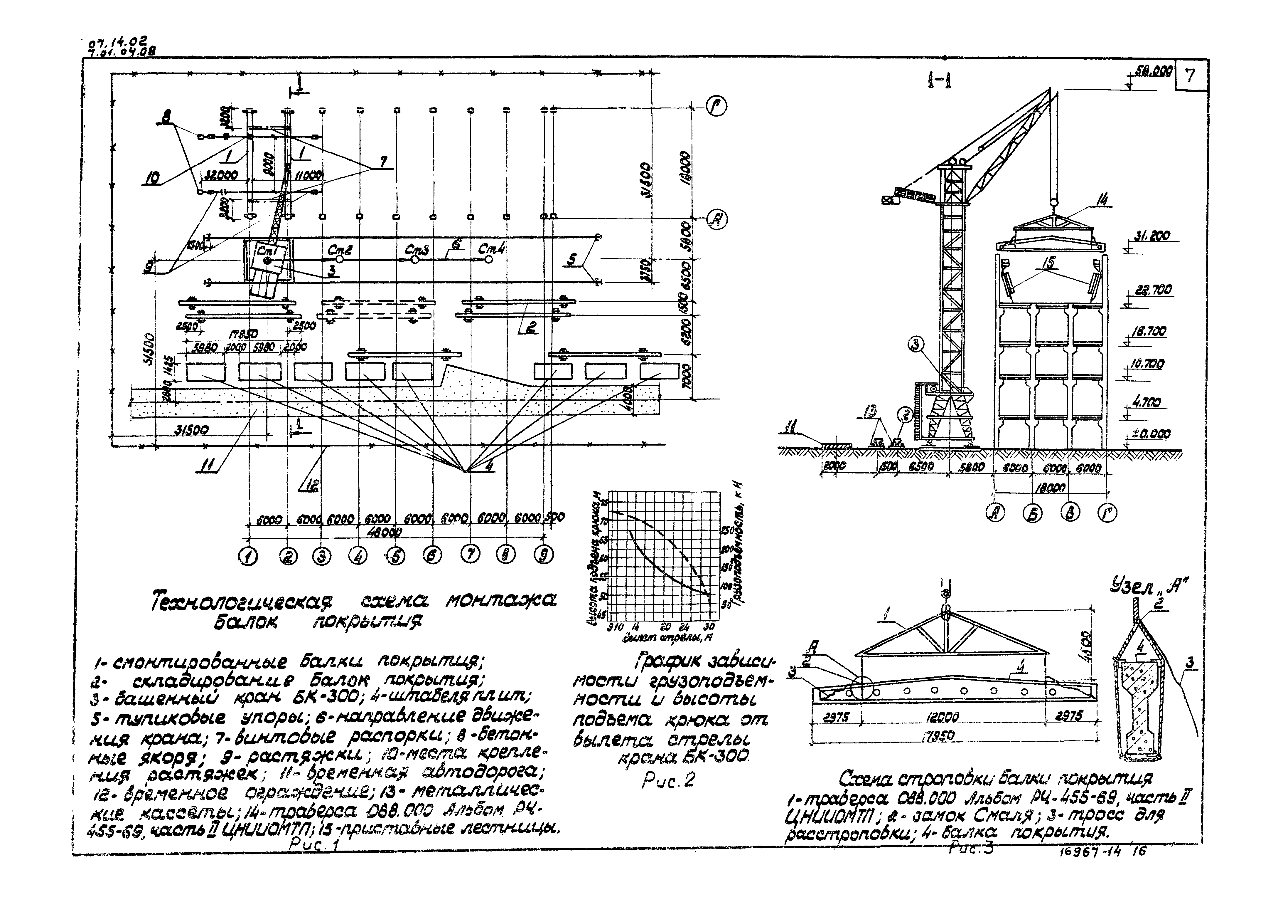 ТТК 07.14.02