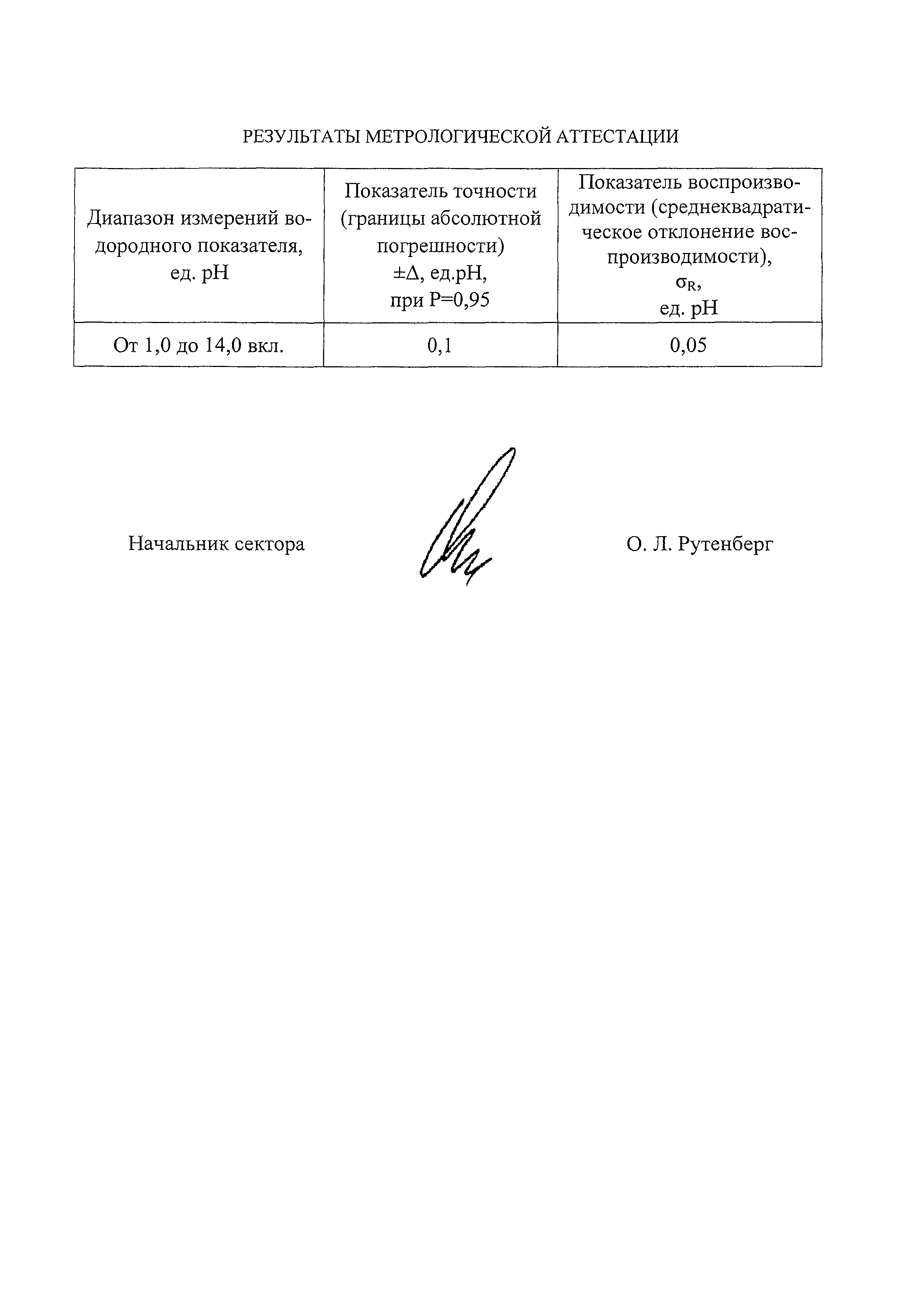 ПНД Ф 16.2.2:2.3:3.33-02