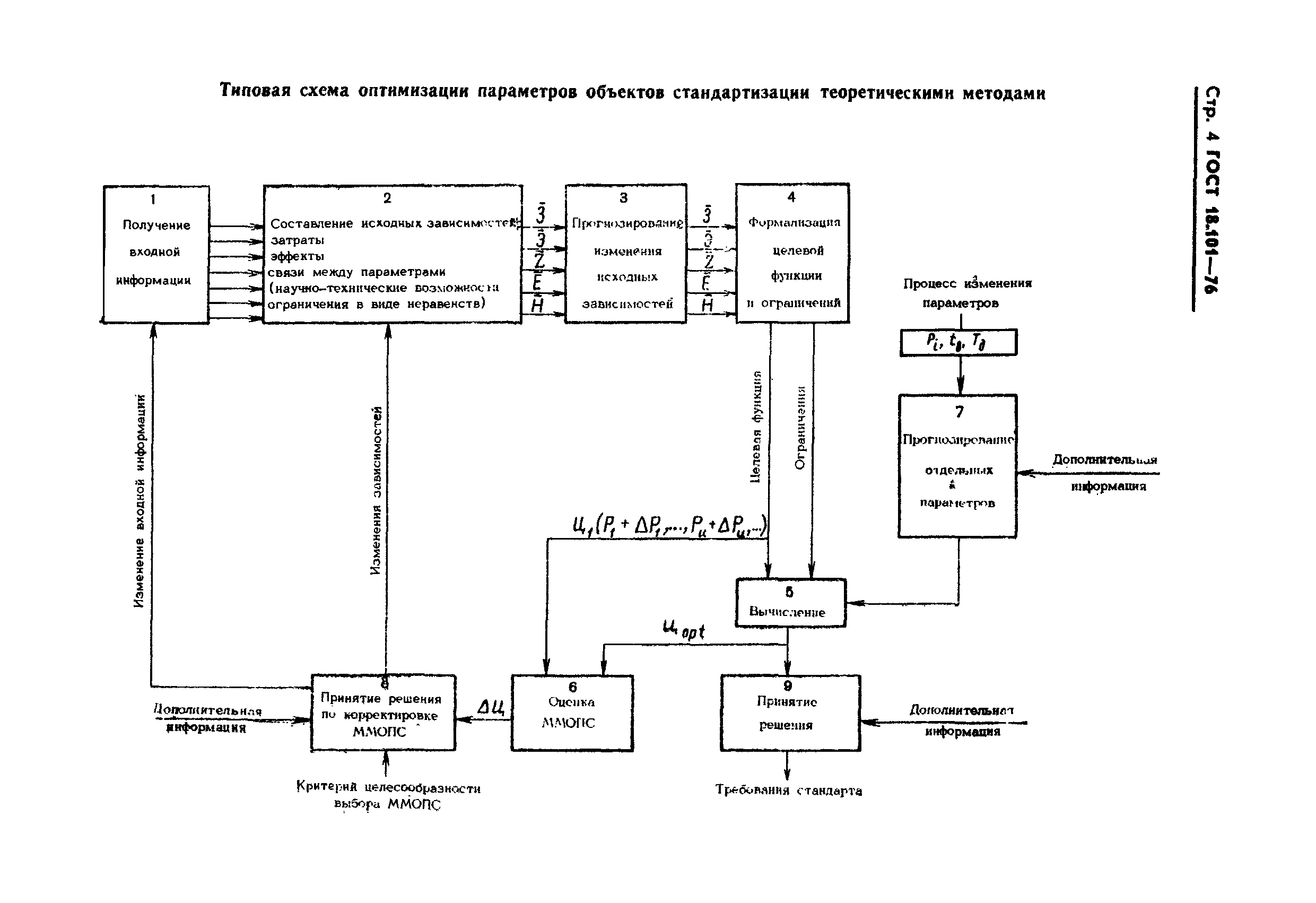 ГОСТ 18.101-76