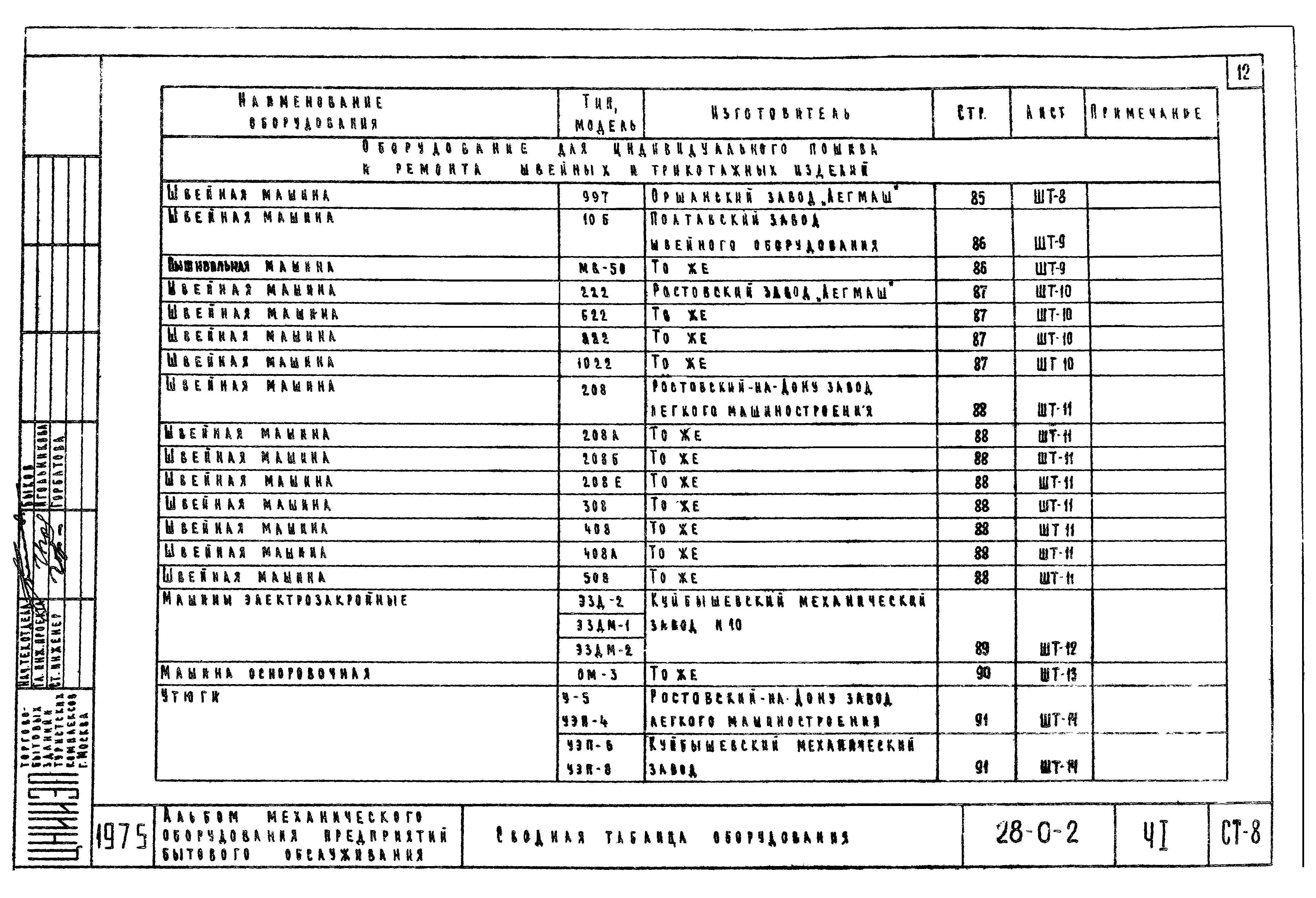 Типовой проект 28-0-2