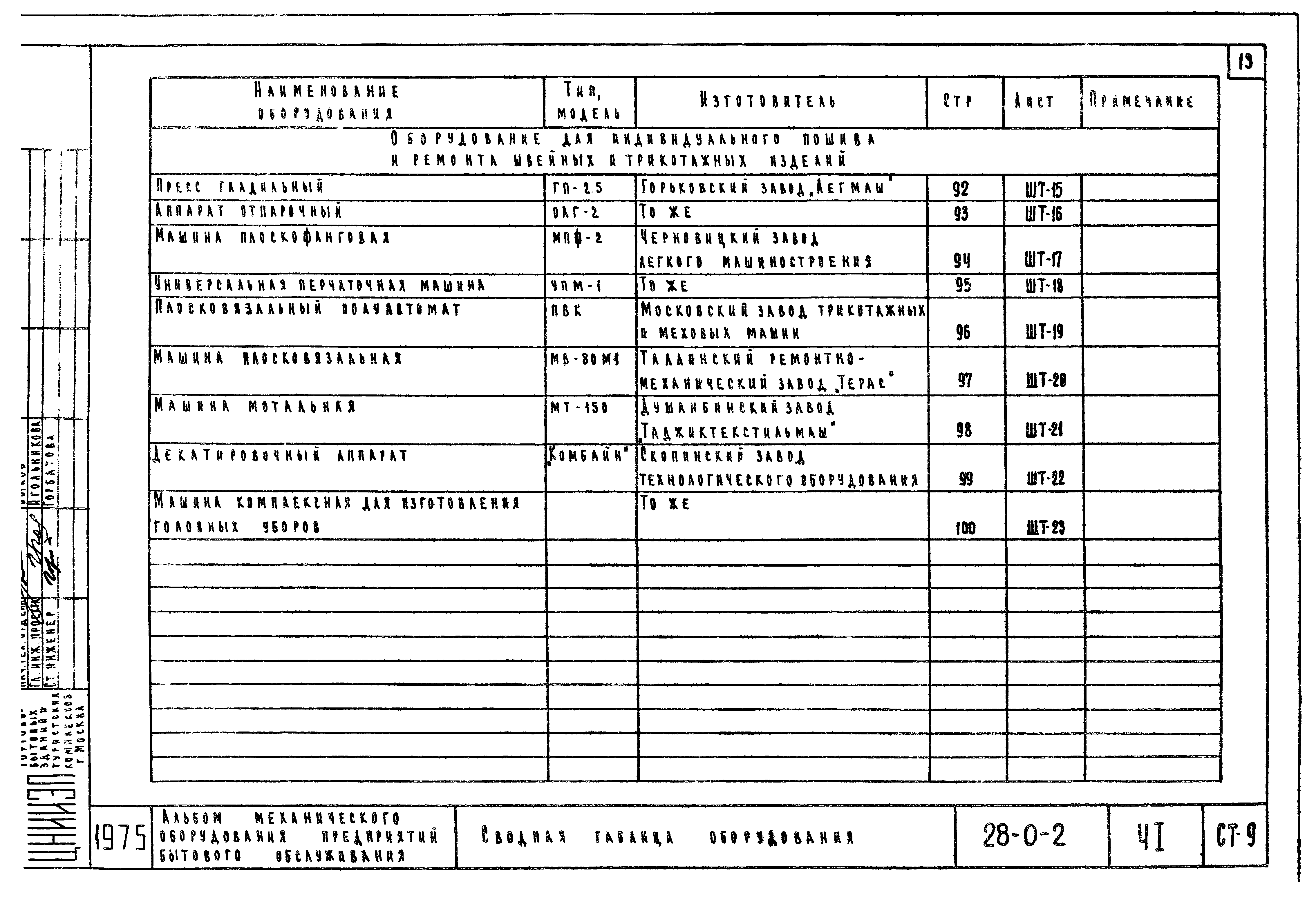 Типовой проект 28-0-2