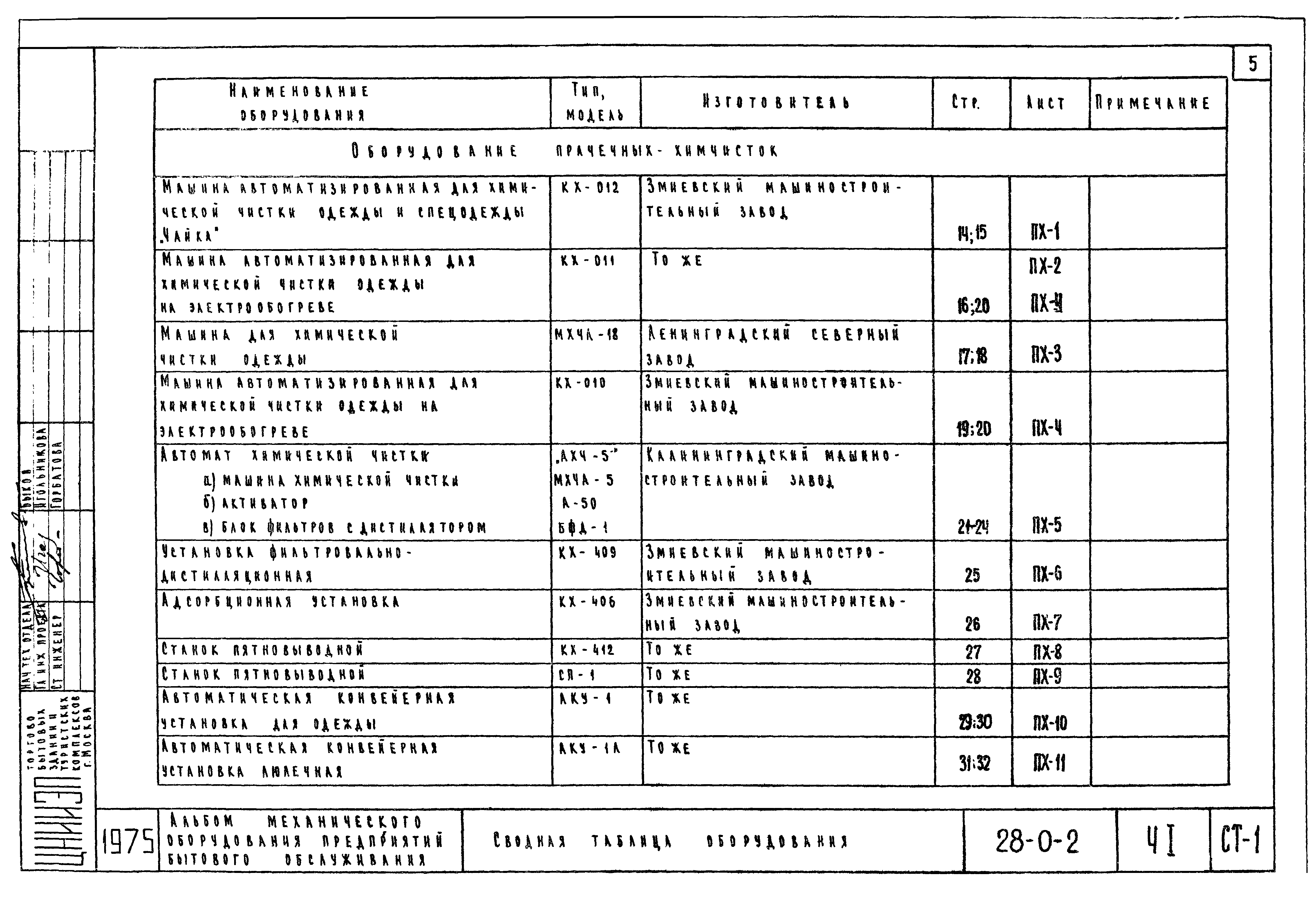 Типовой проект 28-0-2