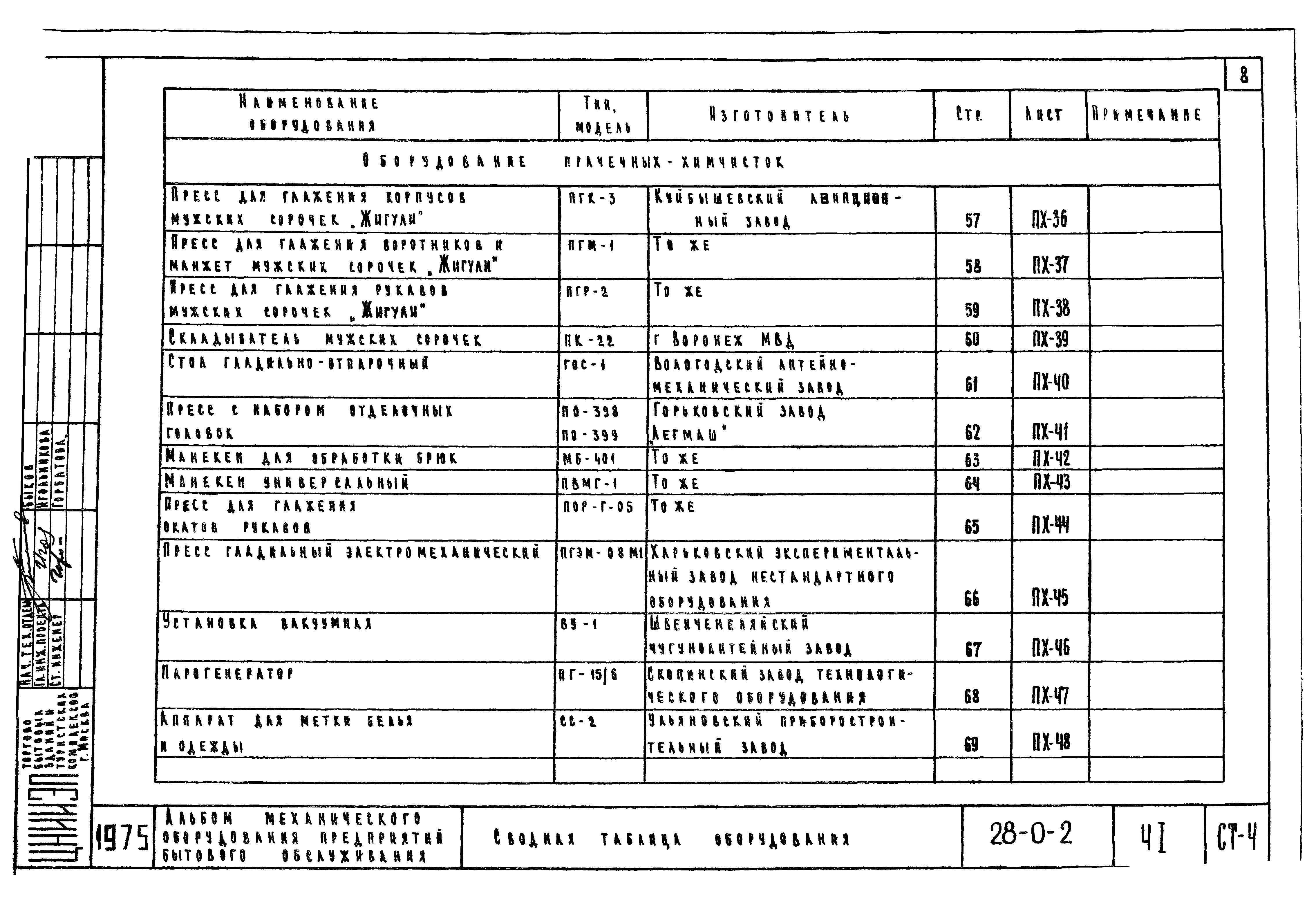 Типовой проект 28-0-2