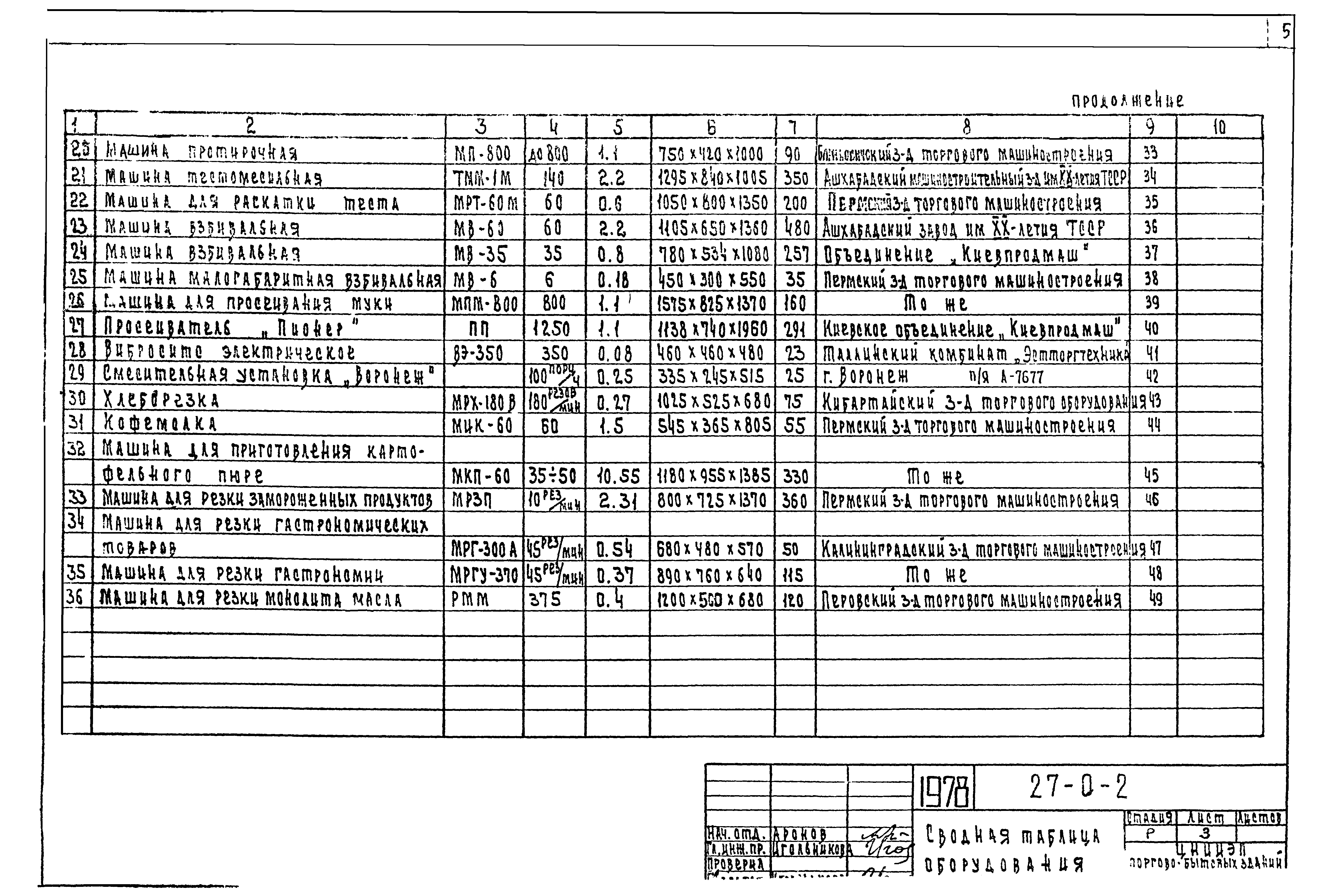 Типовой проект 27-0-2