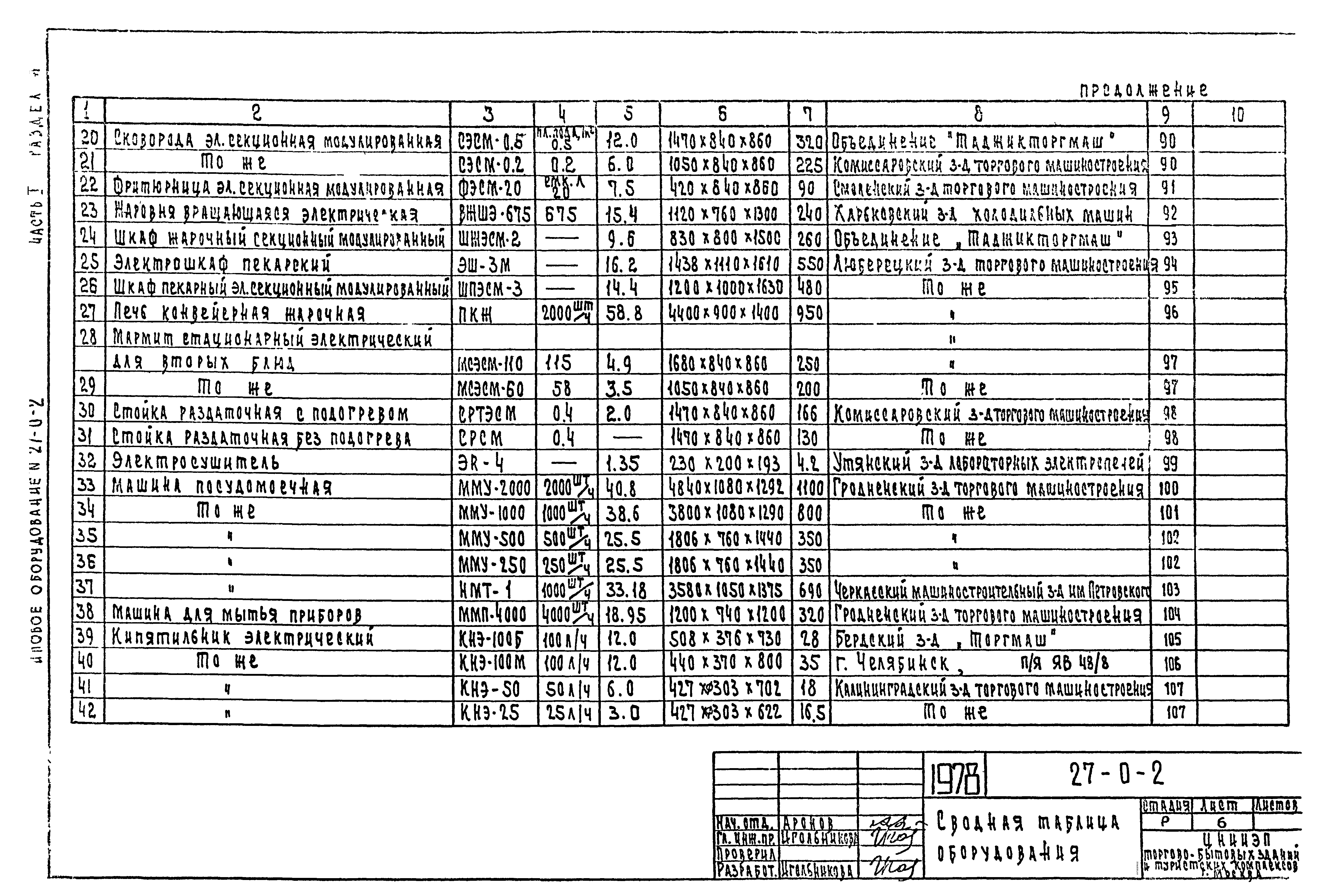 Типовой проект 27-0-2