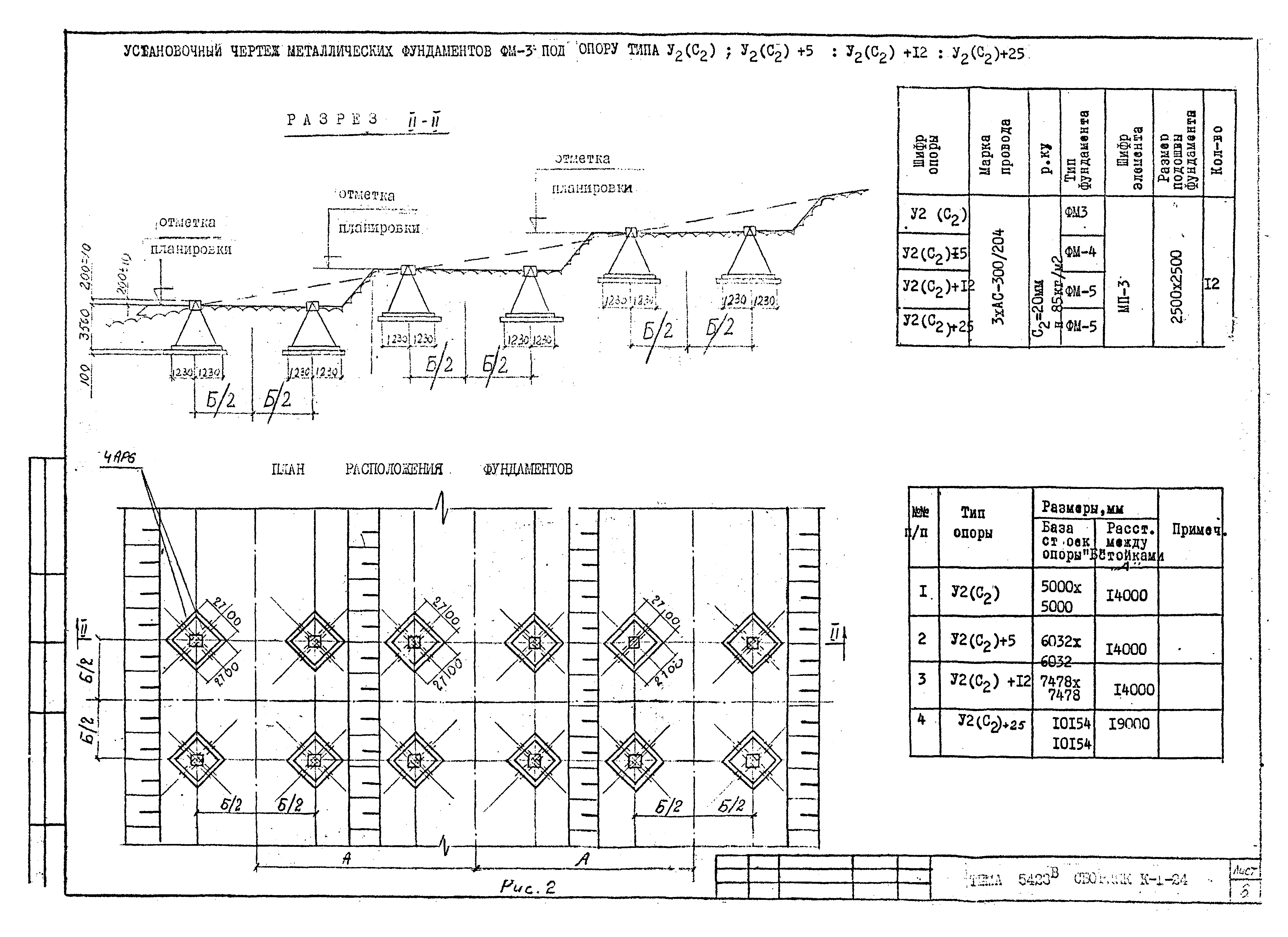 Технологическая карта К-1-24-5