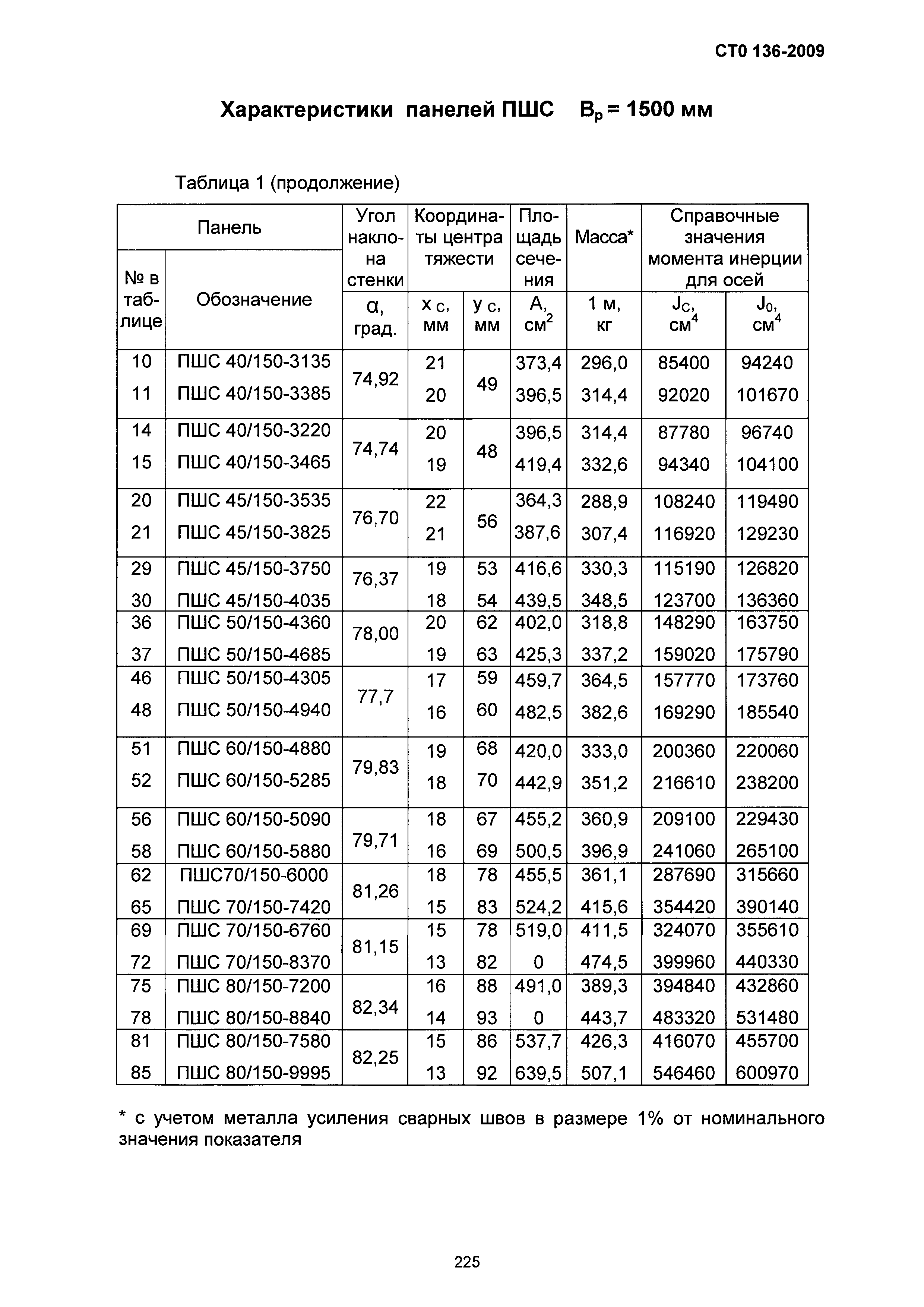 СТО 136-2009