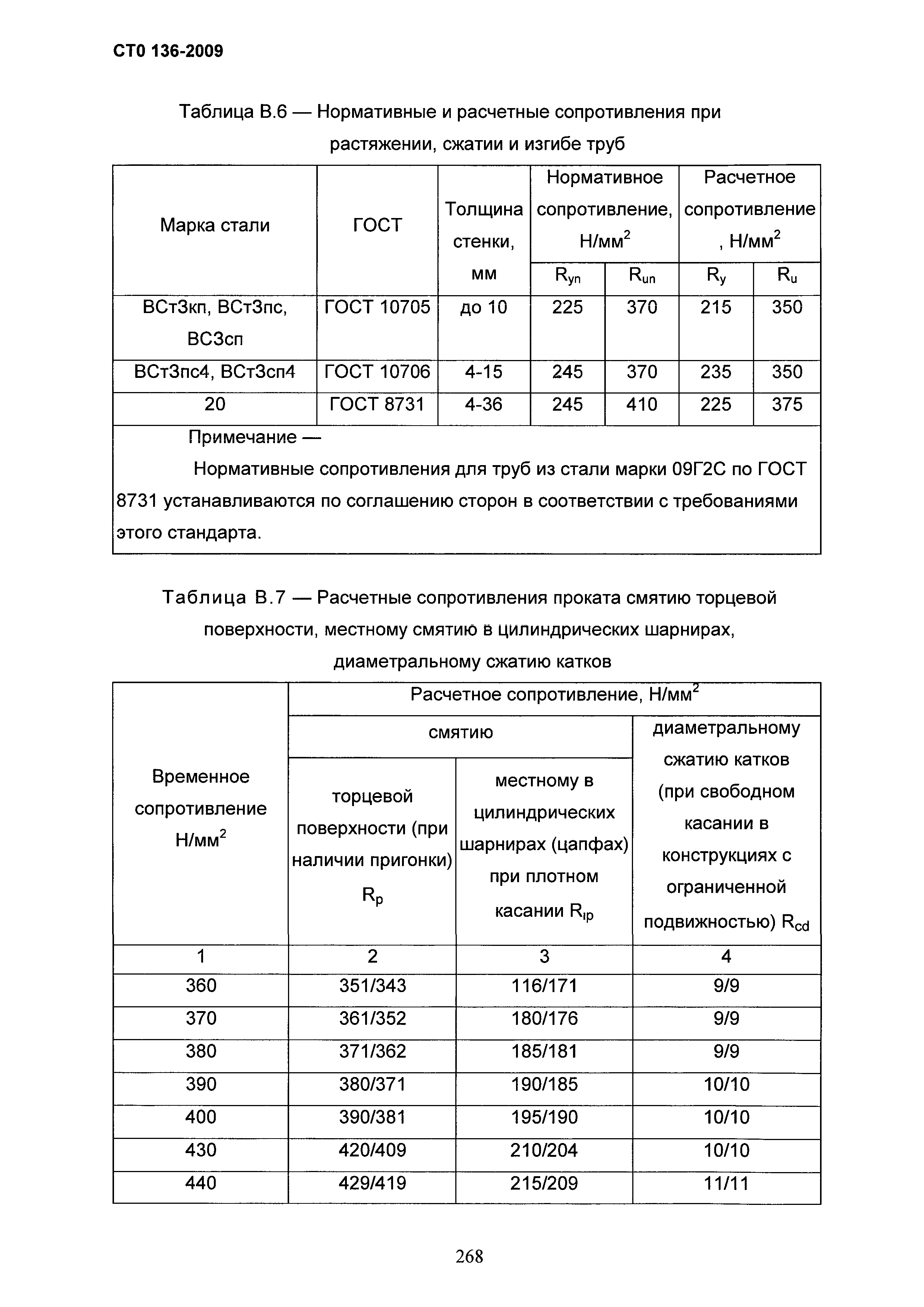 СТО 136-2009