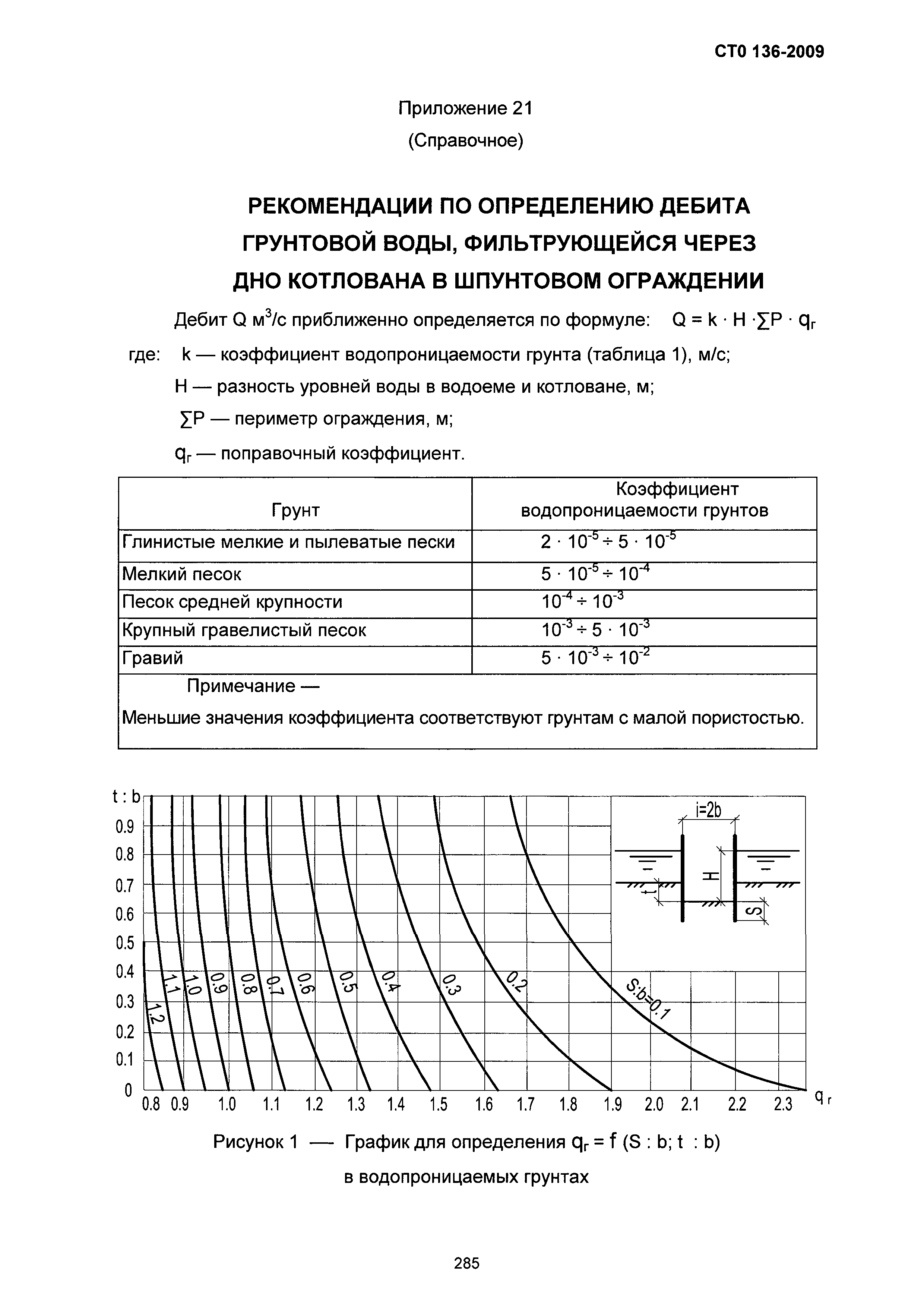 СТО 136-2009