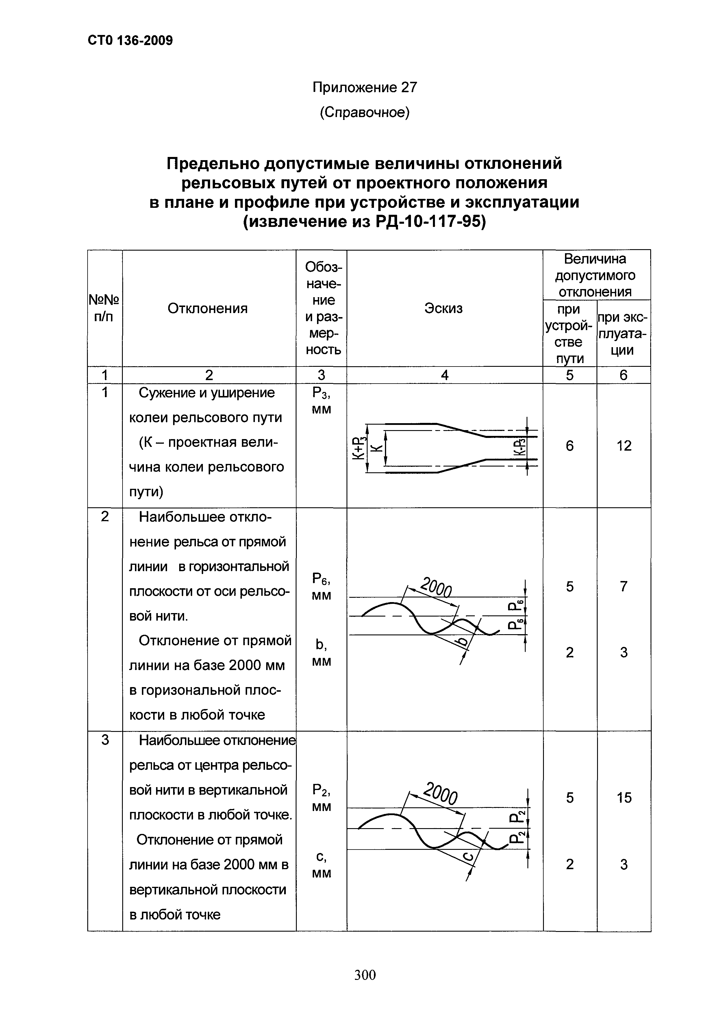 СТО 136-2009