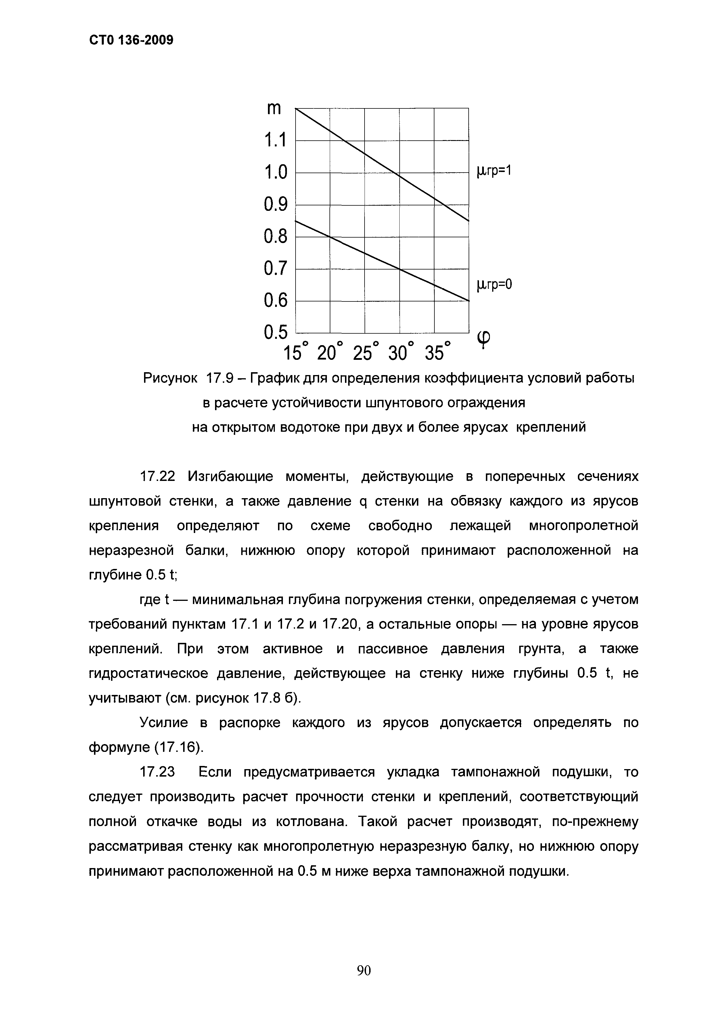 СТО 136-2009