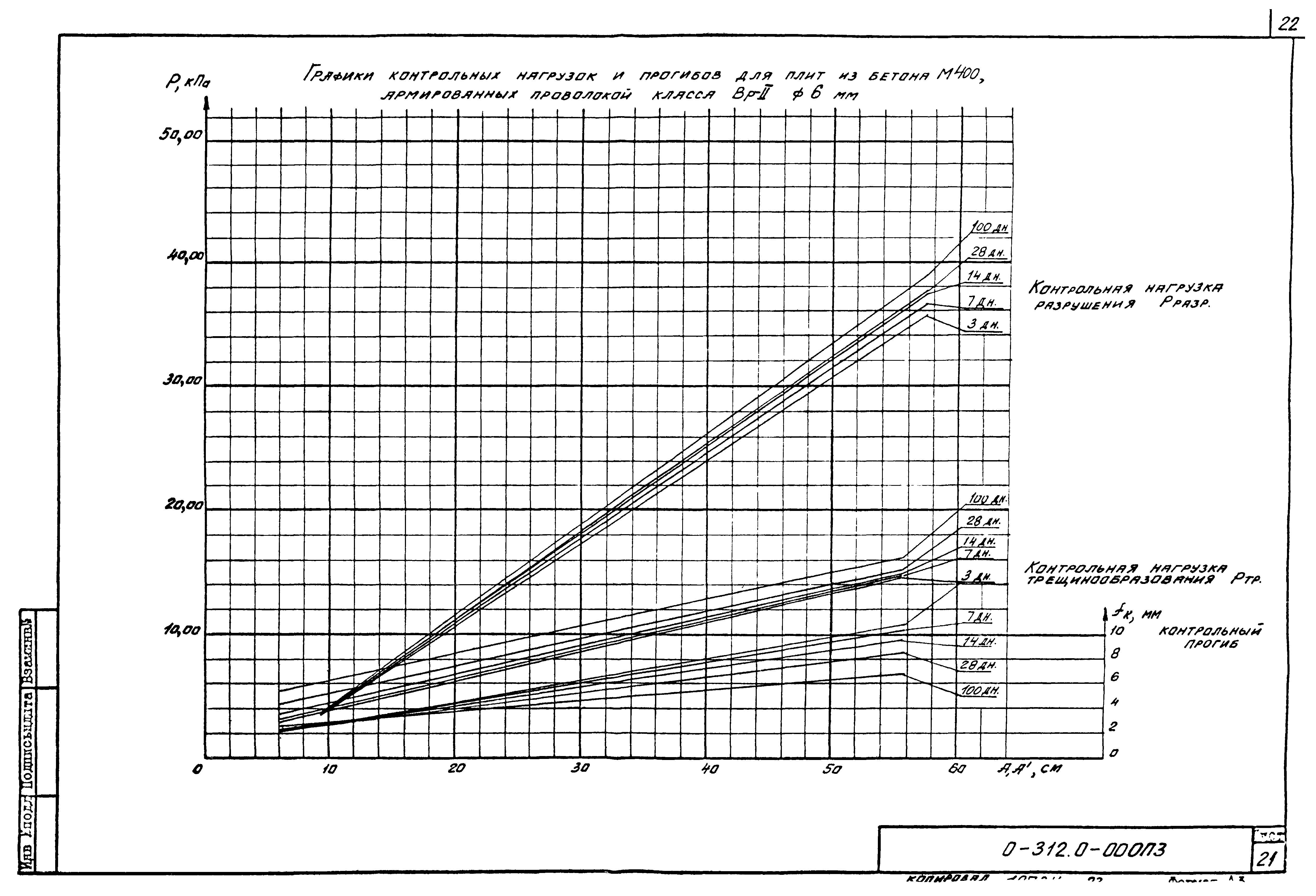 Шифр 0-312