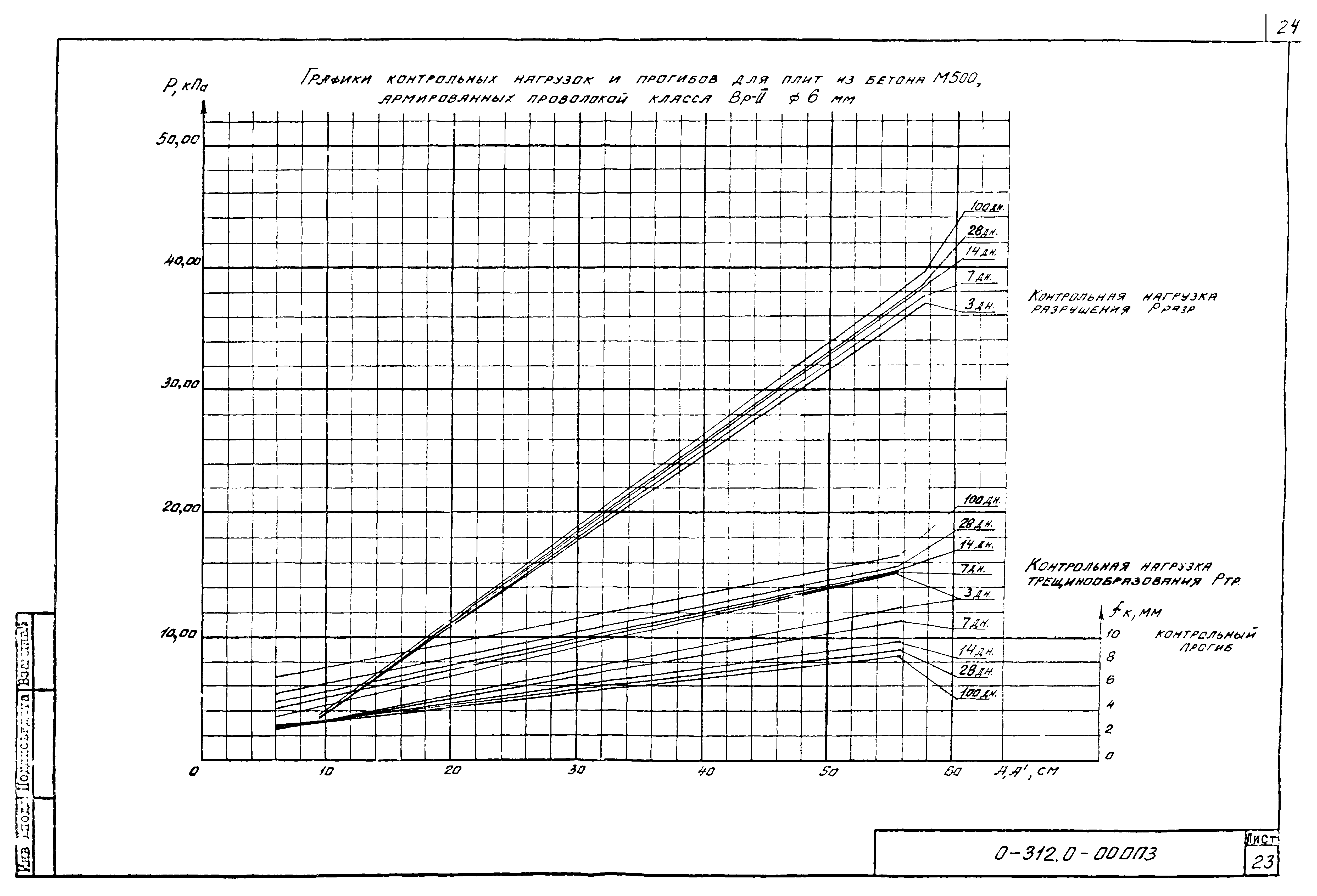 Шифр 0-312