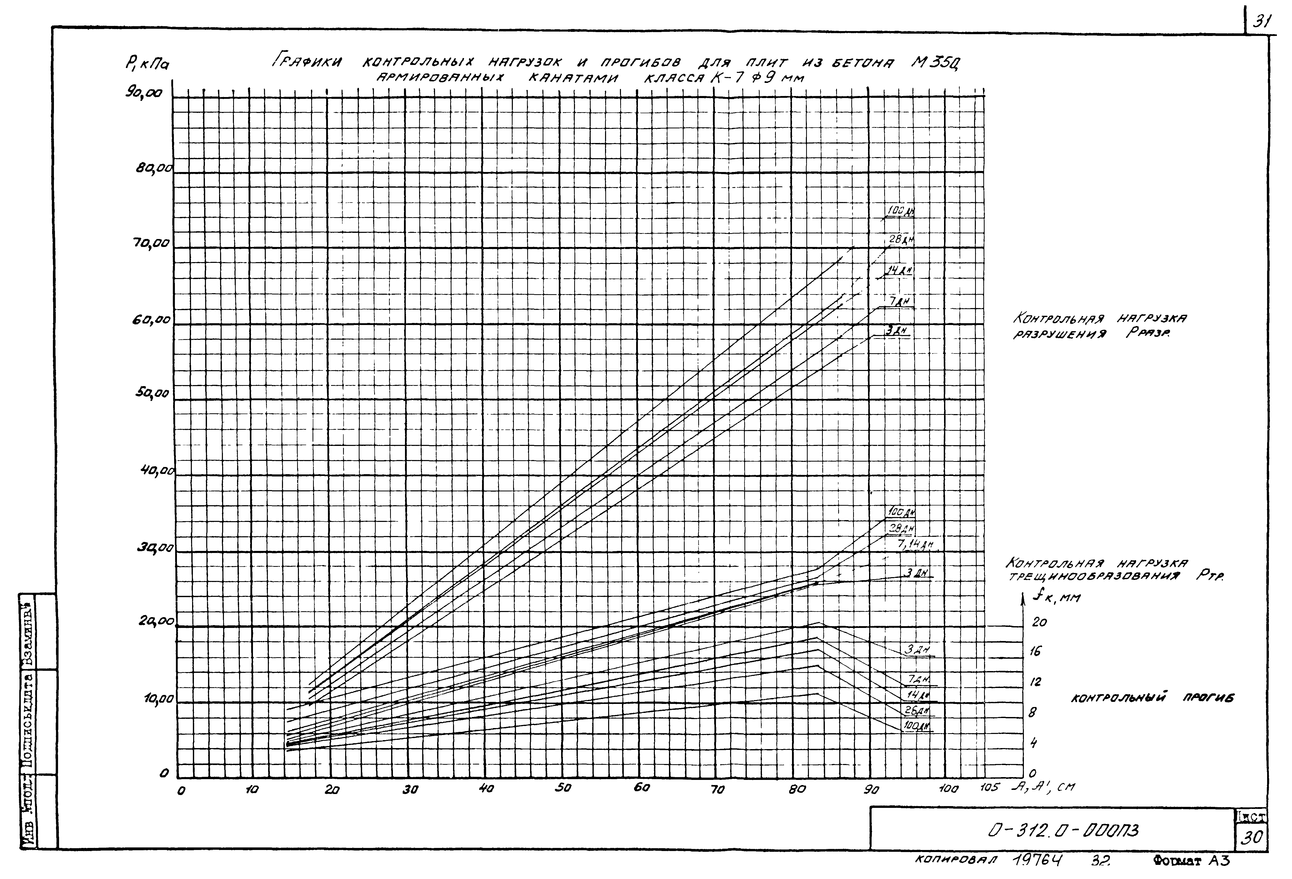 Шифр 0-312