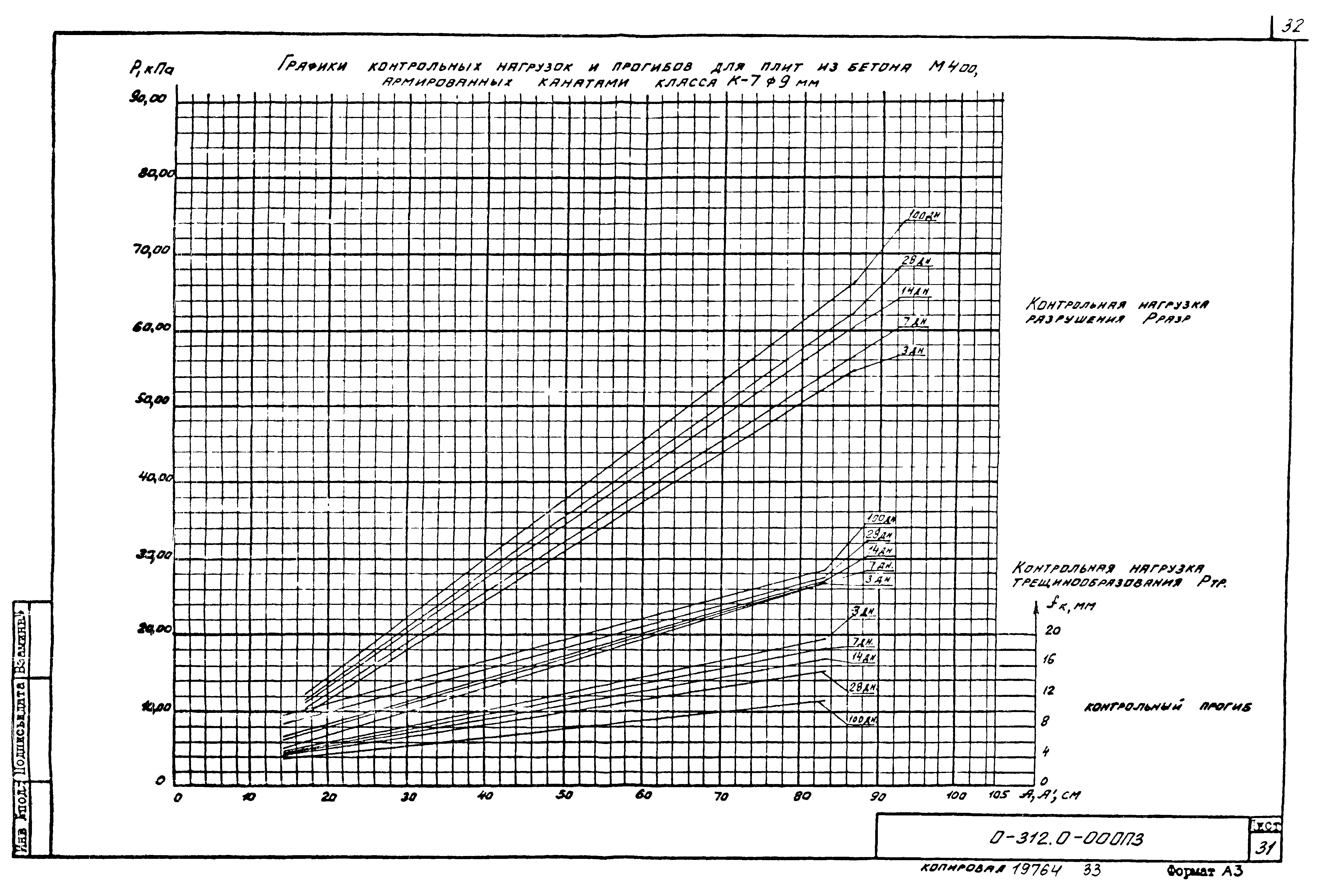 Шифр 0-312