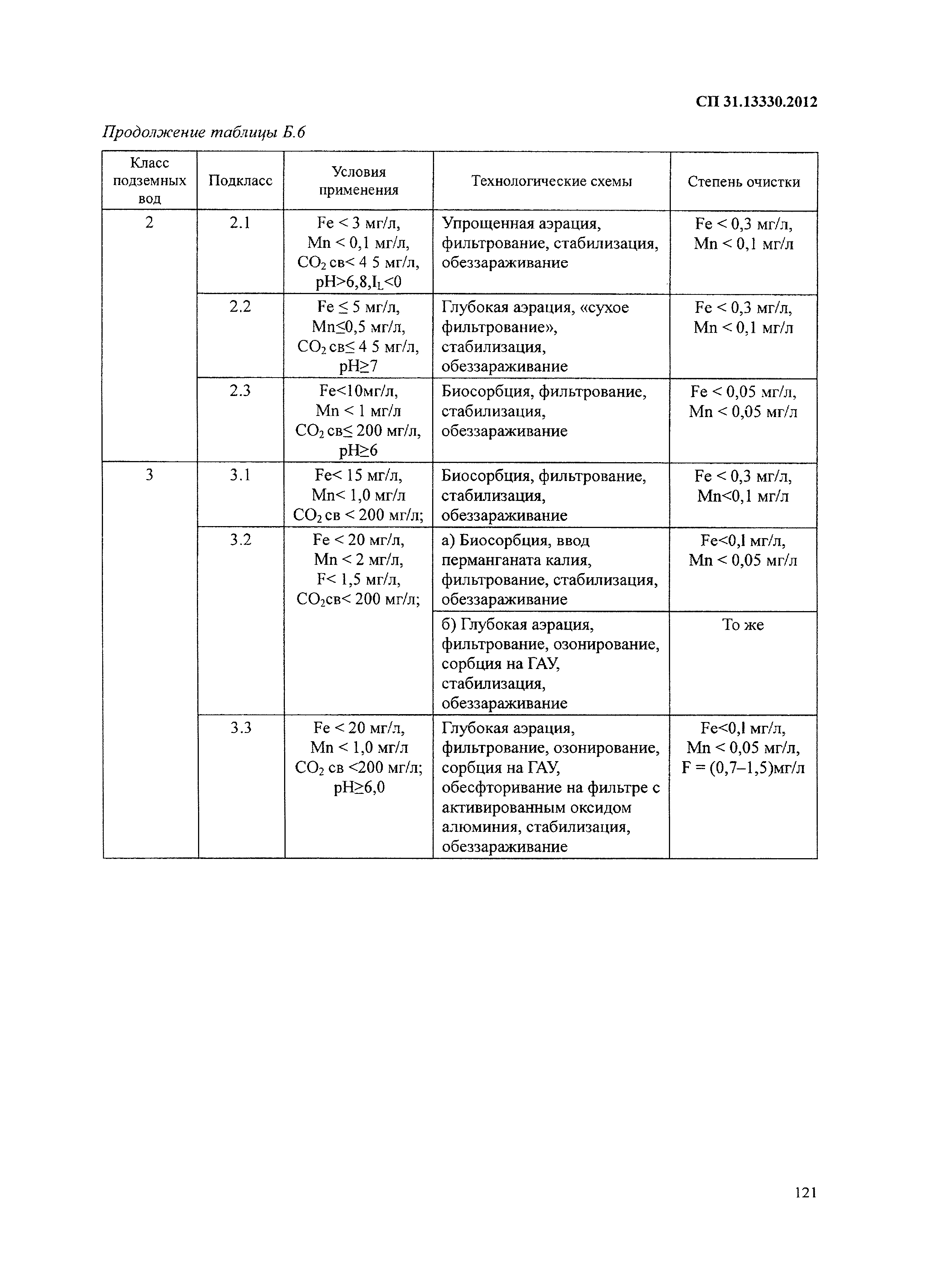 СП 31.13330.2012