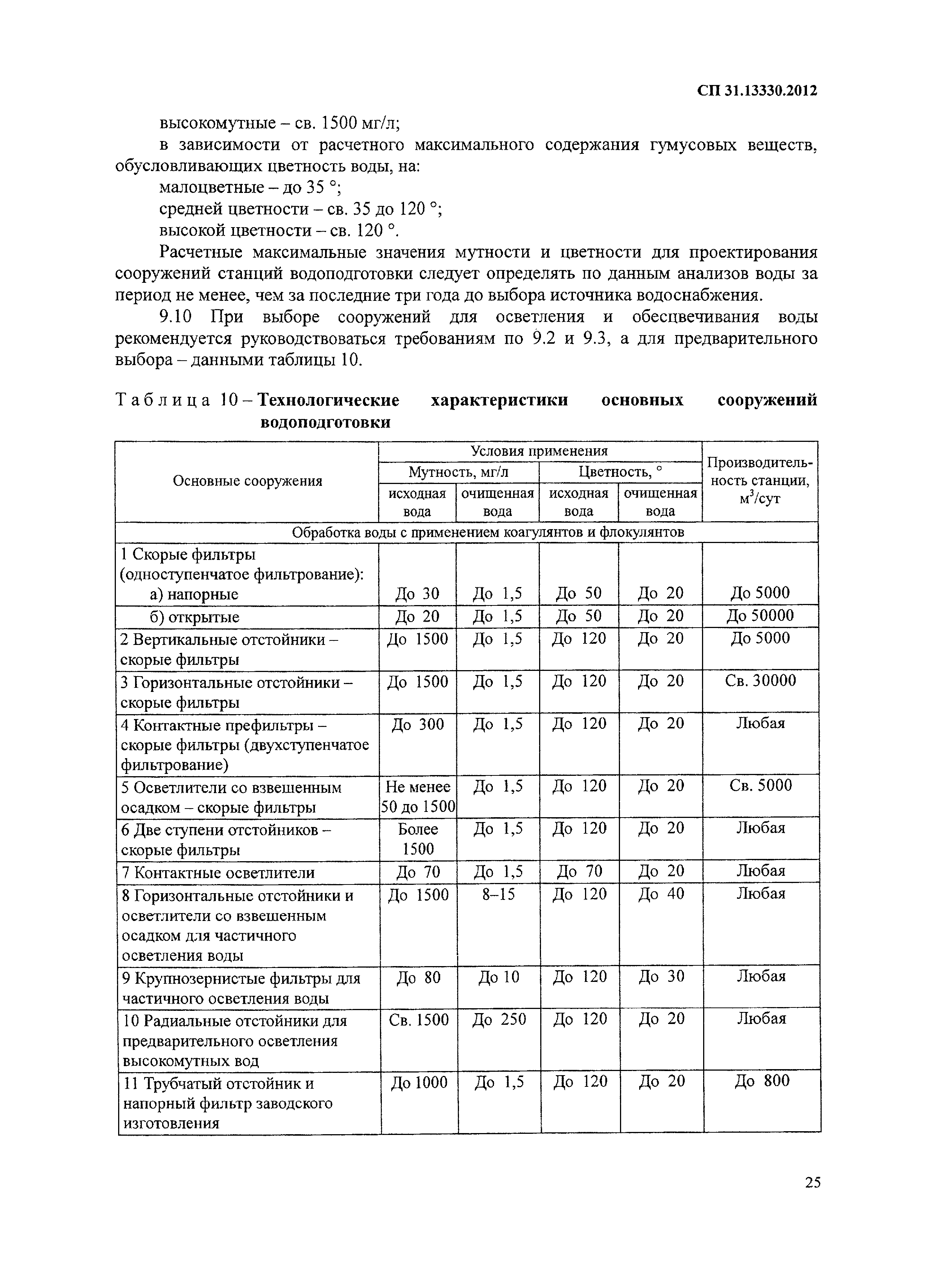 СП 31.13330.2012