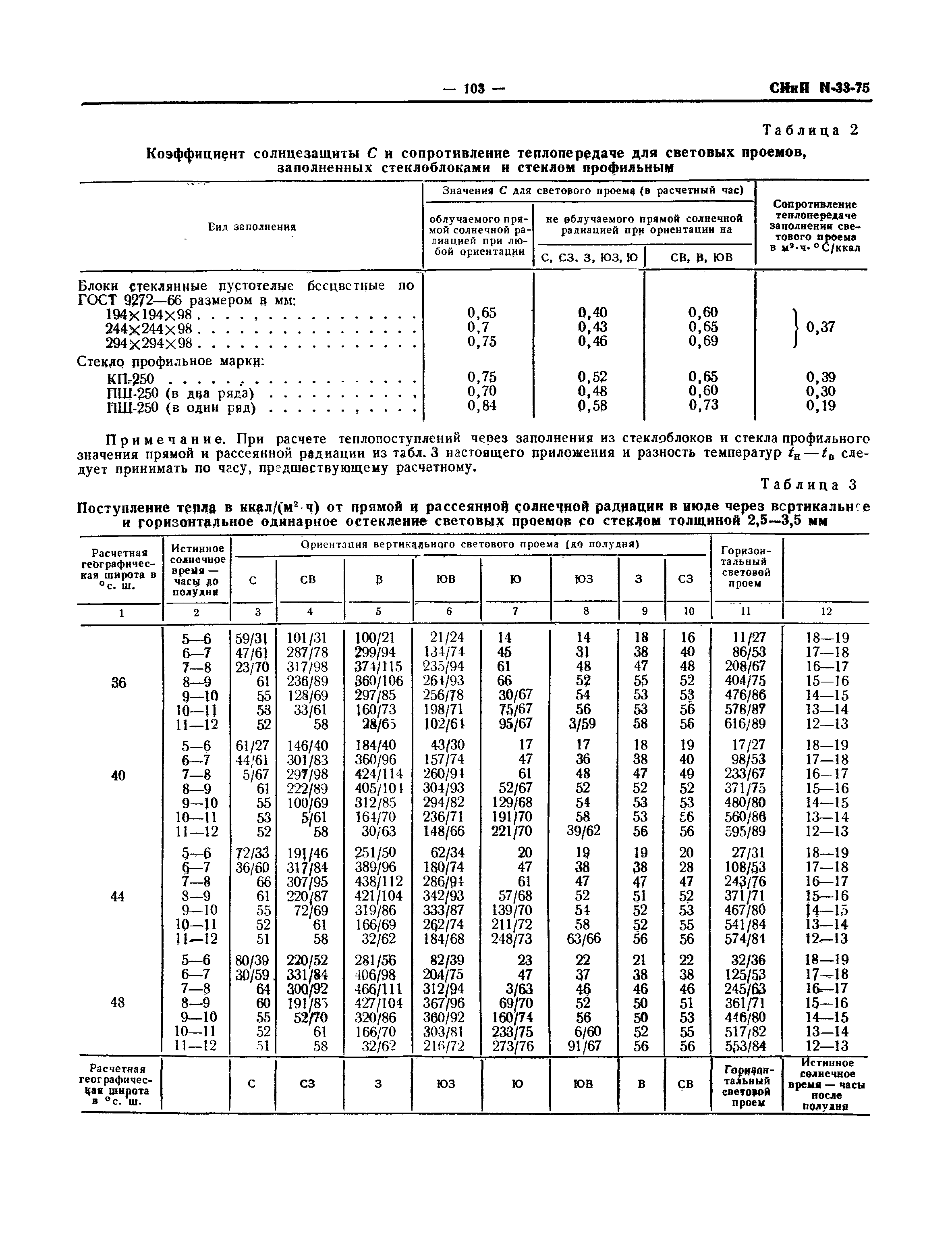 СНиП II-33-75