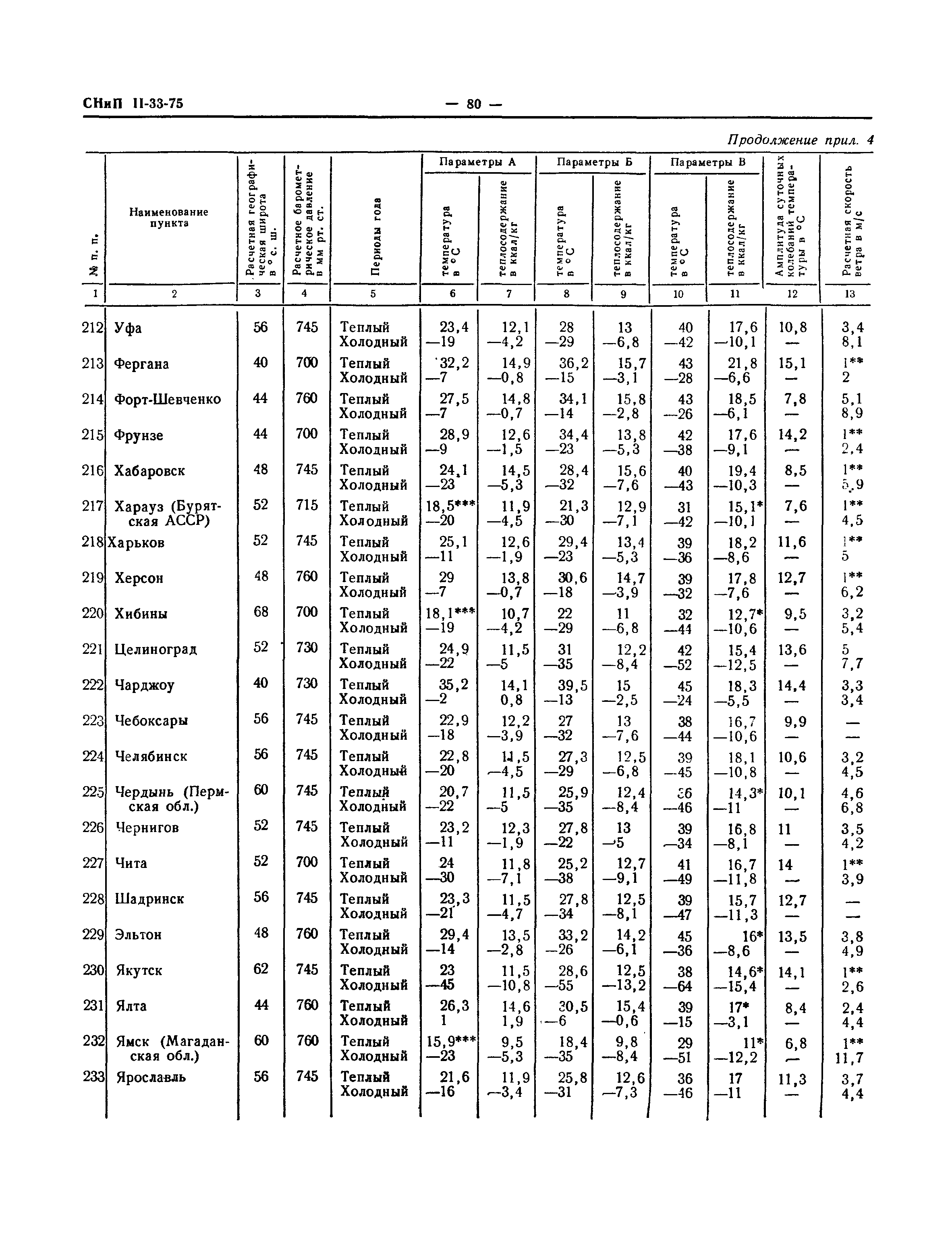 СНиП II-33-75