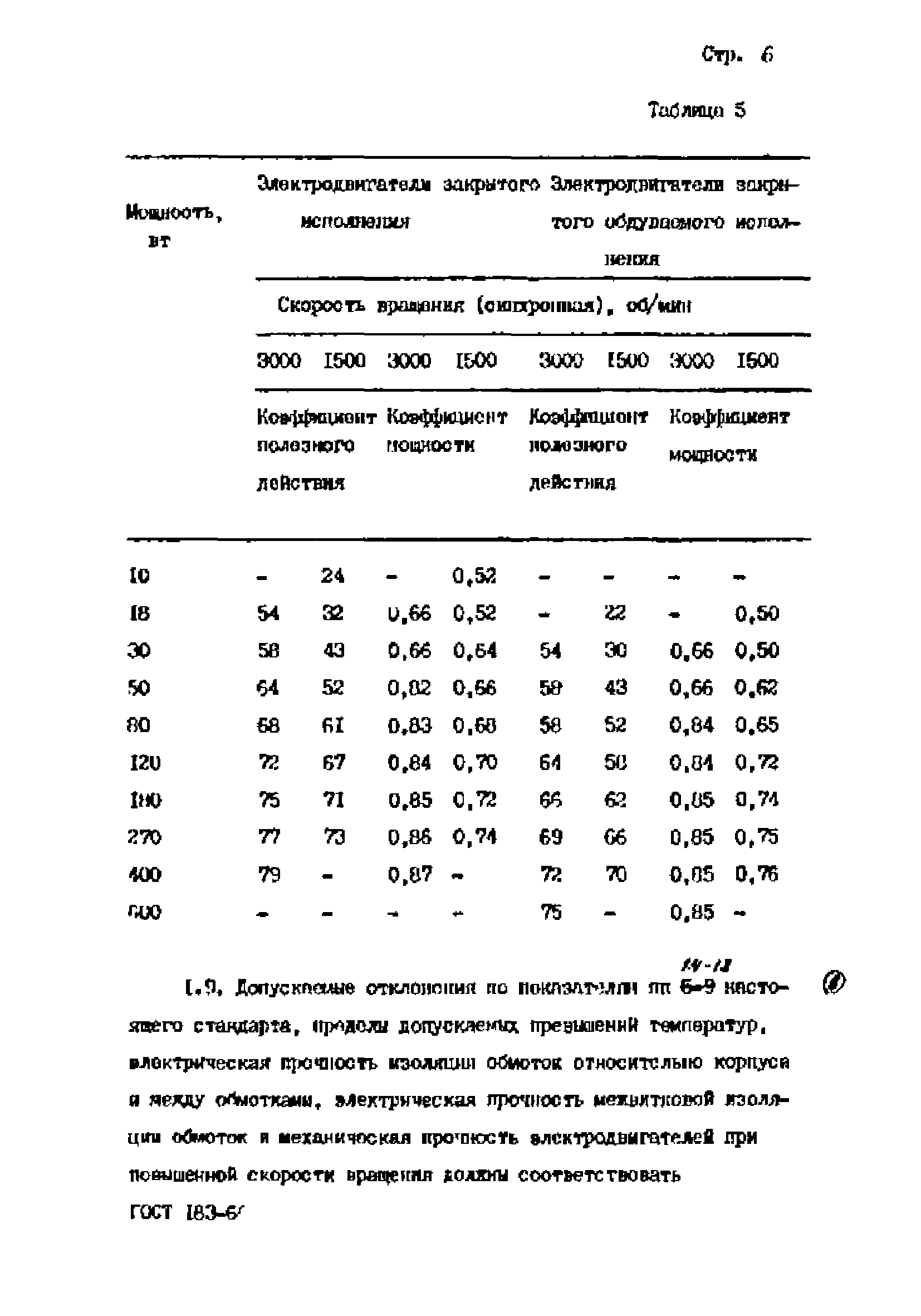 ОСТ 16-0.510.001-70