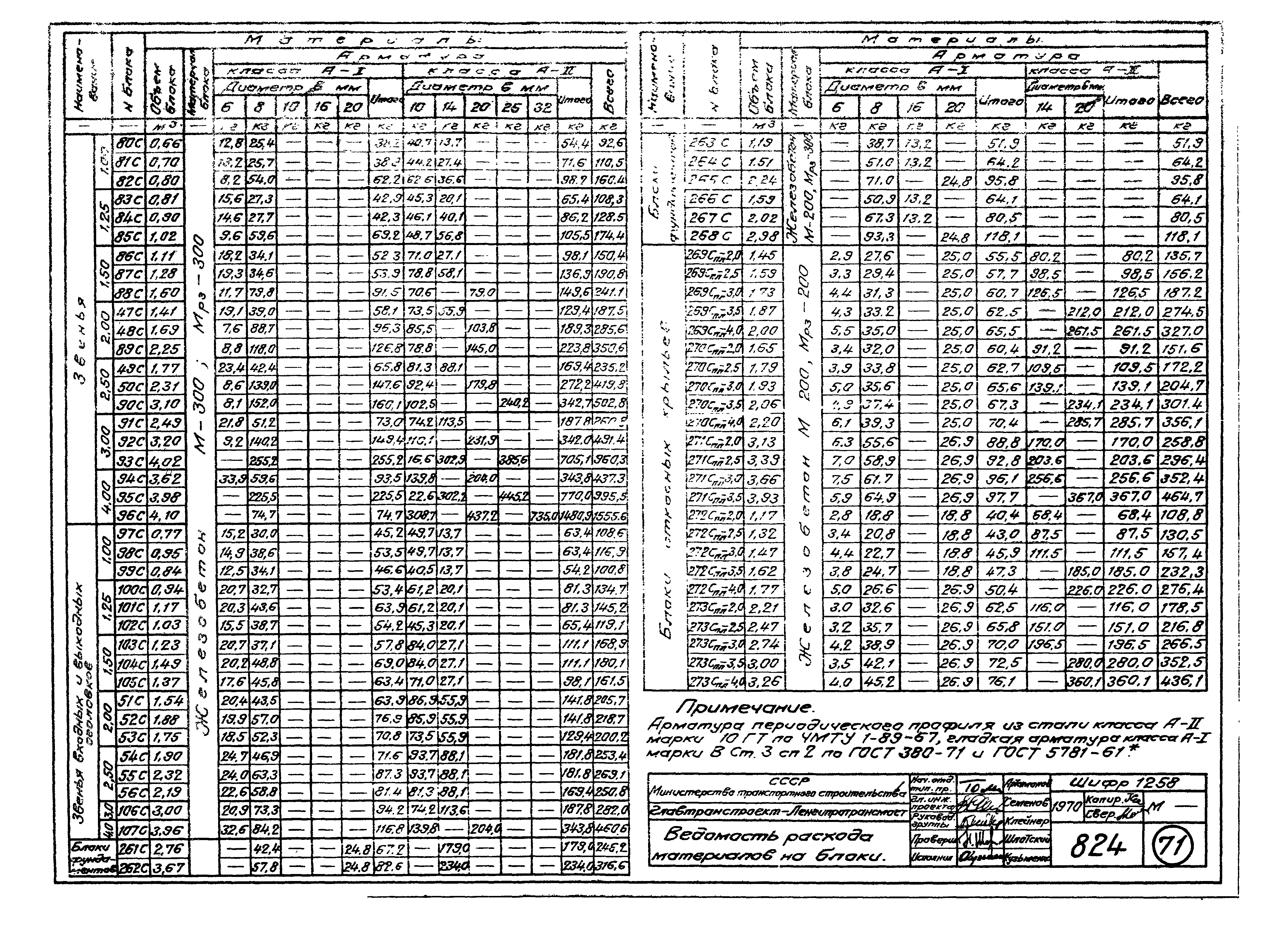 Типовой проект 3.501-65