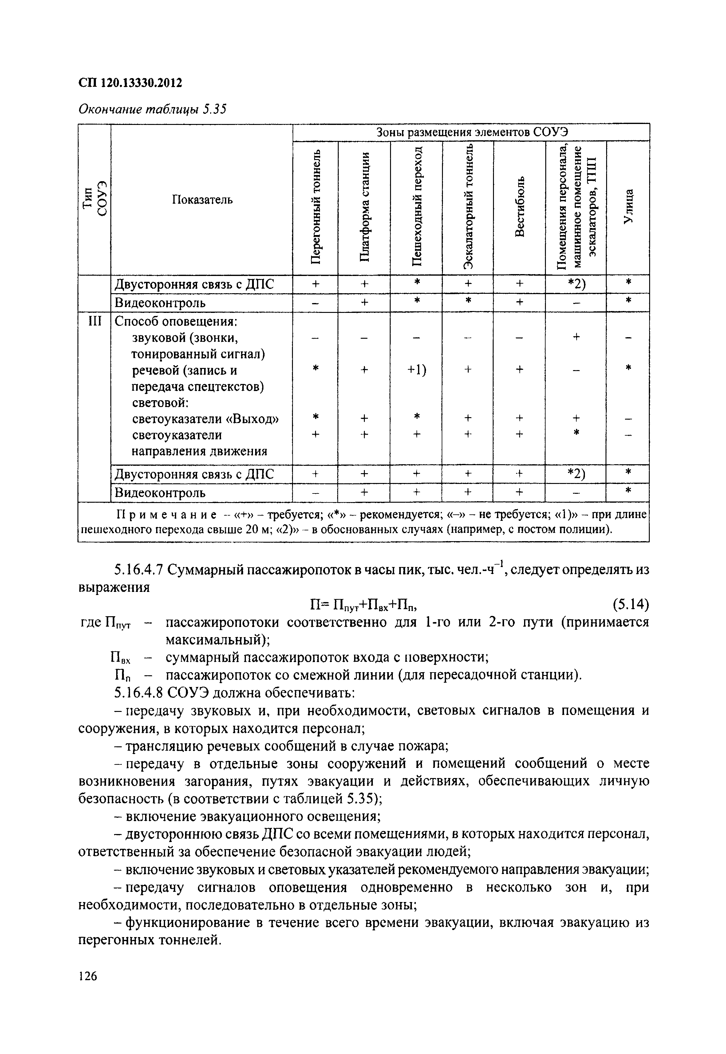 СП 120.13330.2012