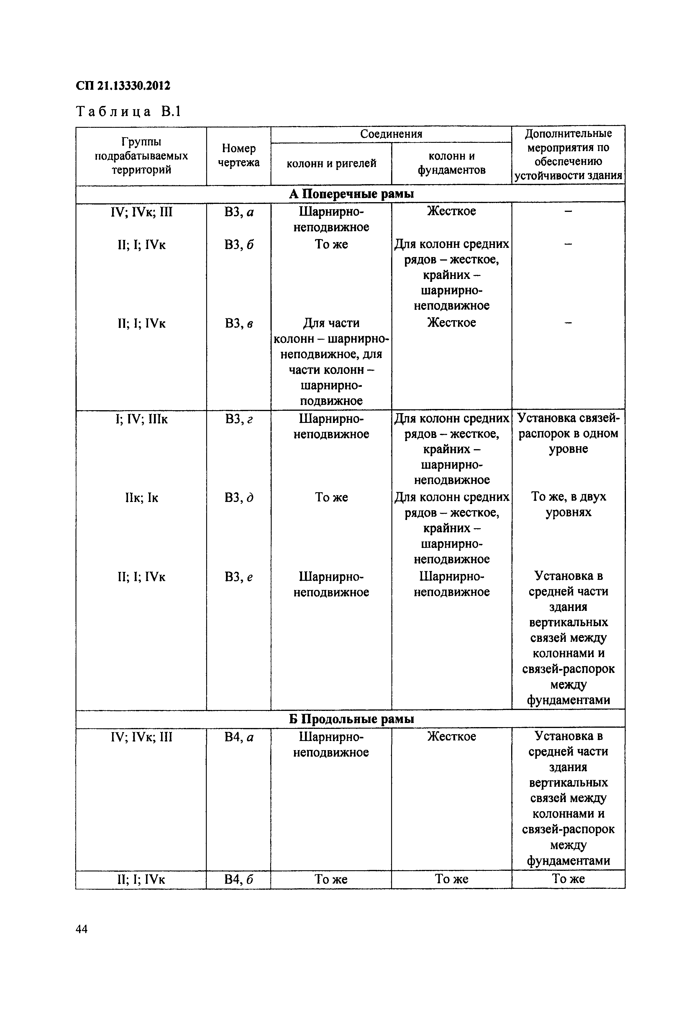 СП 21.13330.2012