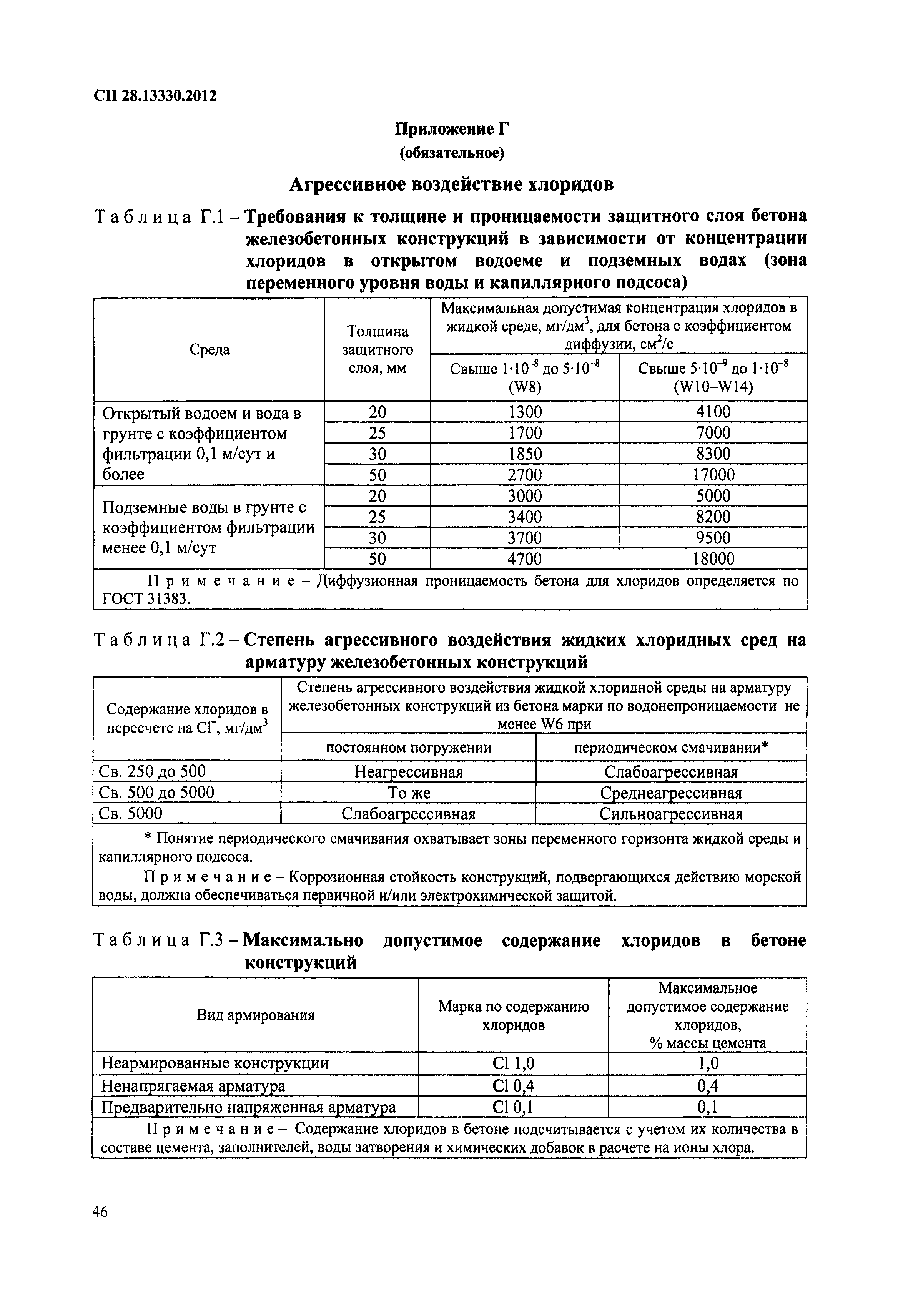 СП 28.13330.2012