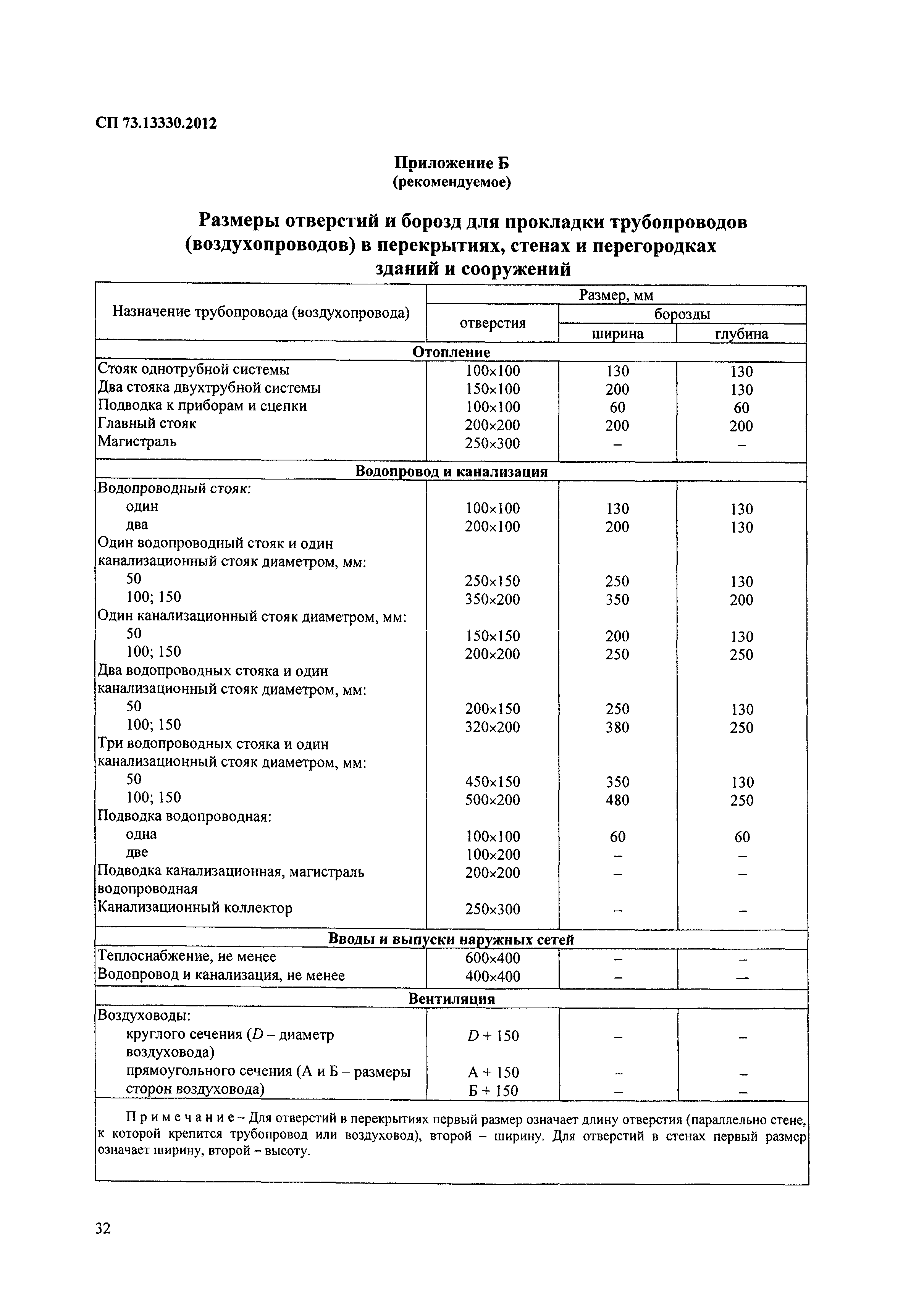 СП 73.13330.2012