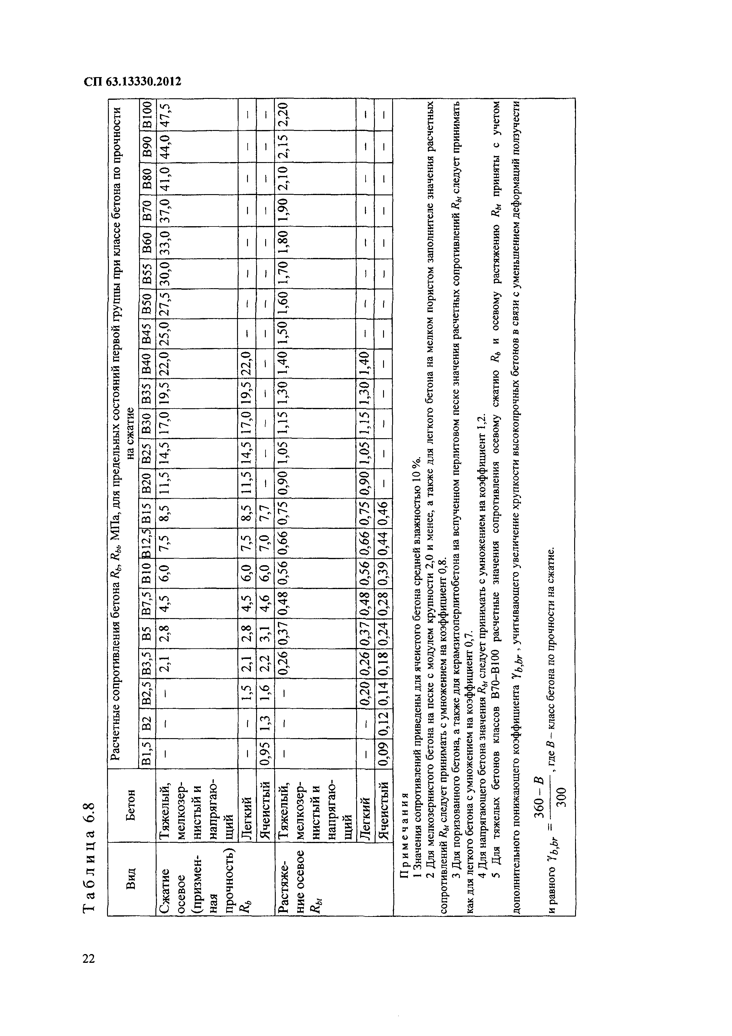 СП 63.13330.2012