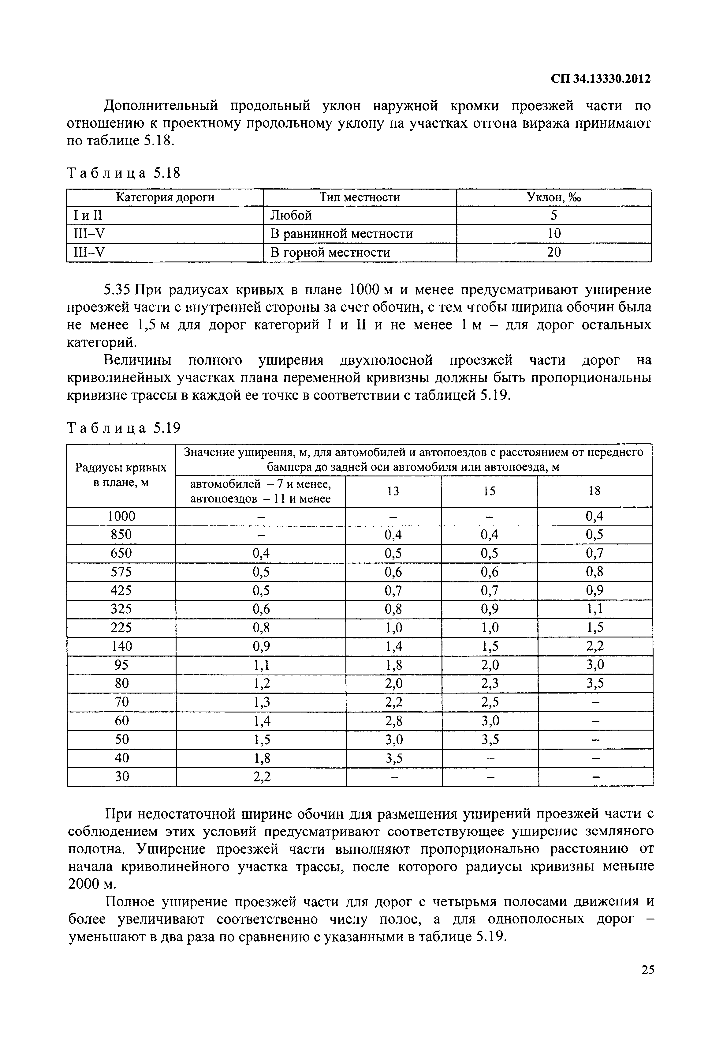 СП 34.13330.2012